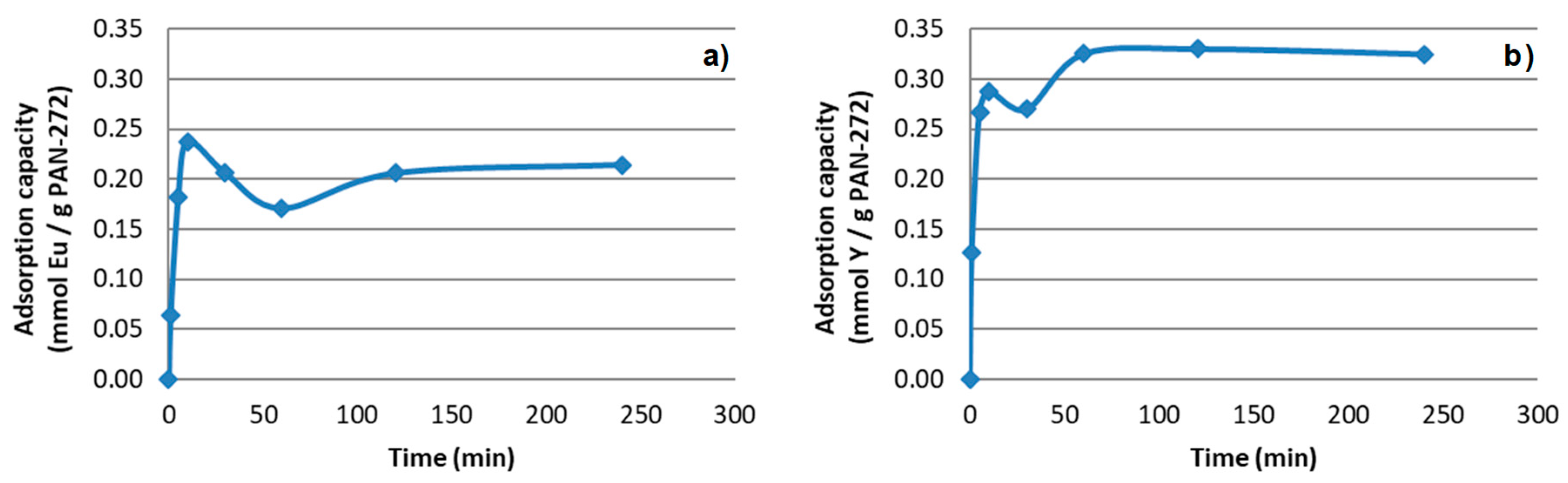 Nanomaterials 09 01648 g006 Nanomaterials 09 01648 g006
