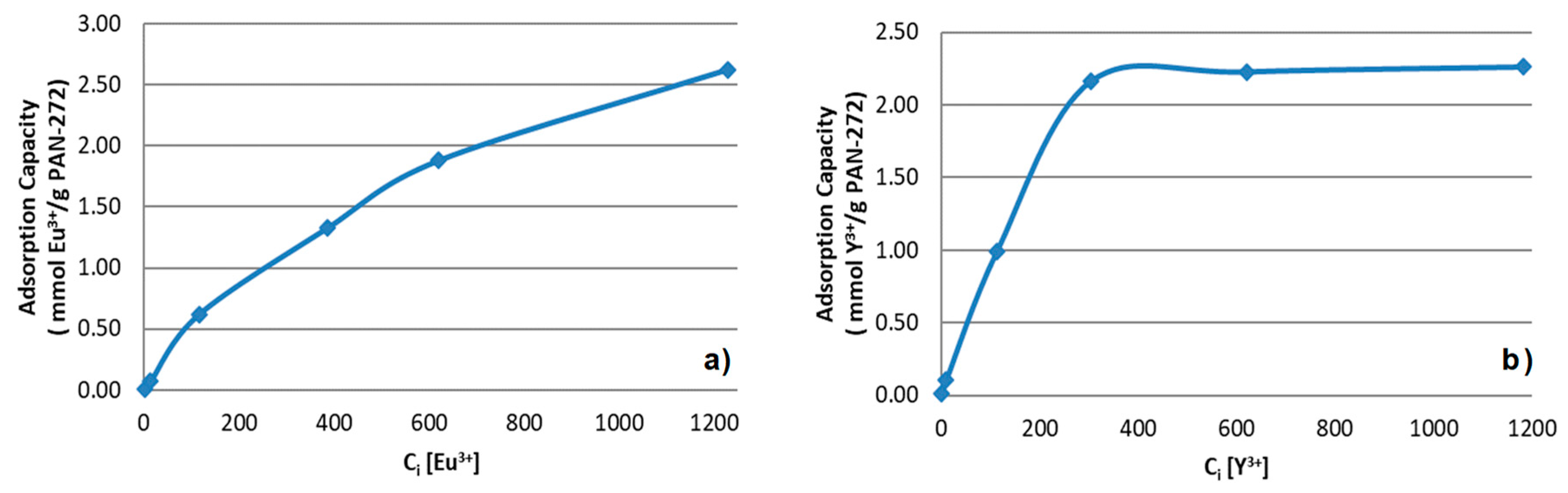 Nanomaterials 09 01648 g007 Nanomaterials 09 01648 g007