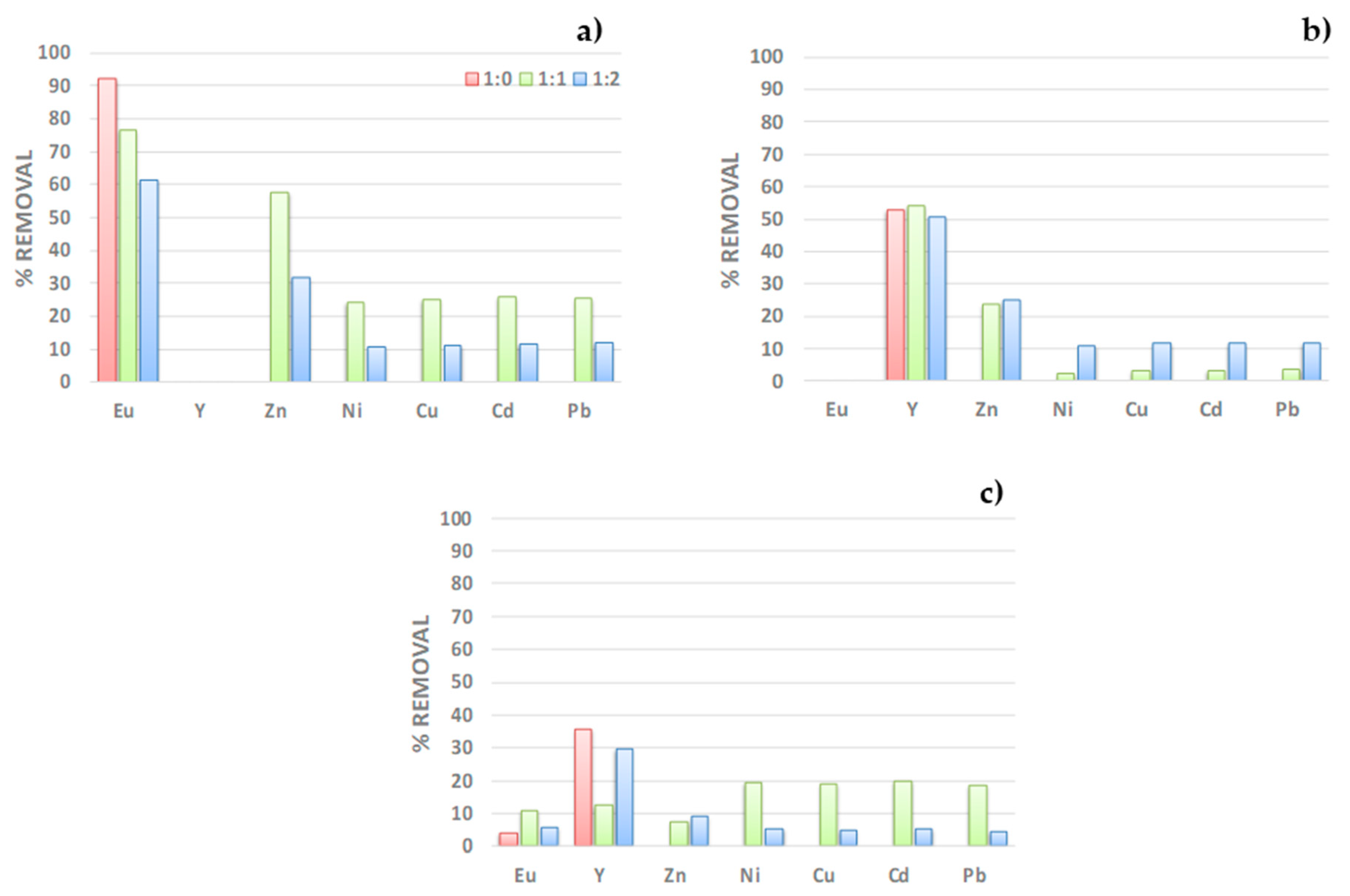 Nanomaterials 09 01648 g008 Nanomaterials 09 01648 g008