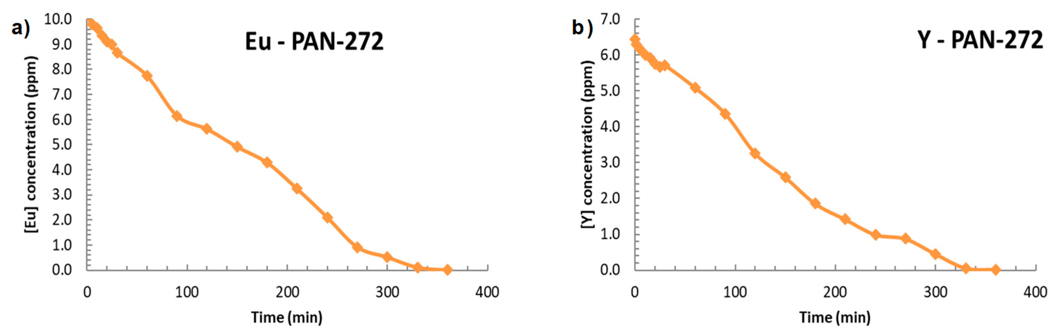 Nanomaterials 09 01648 g012 Nanomaterials 09 01648 g012