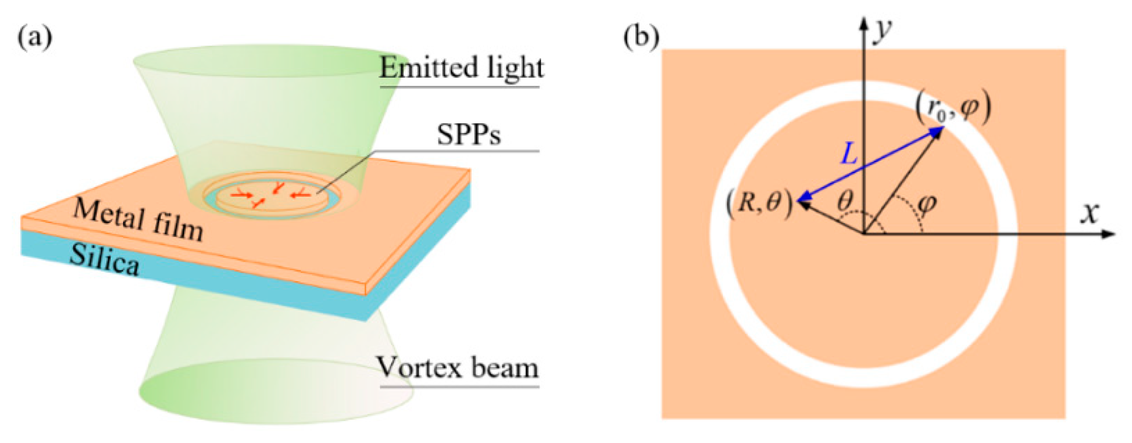 Nanomaterials 09 01649 g001 Nanomaterials 09 01649 g001