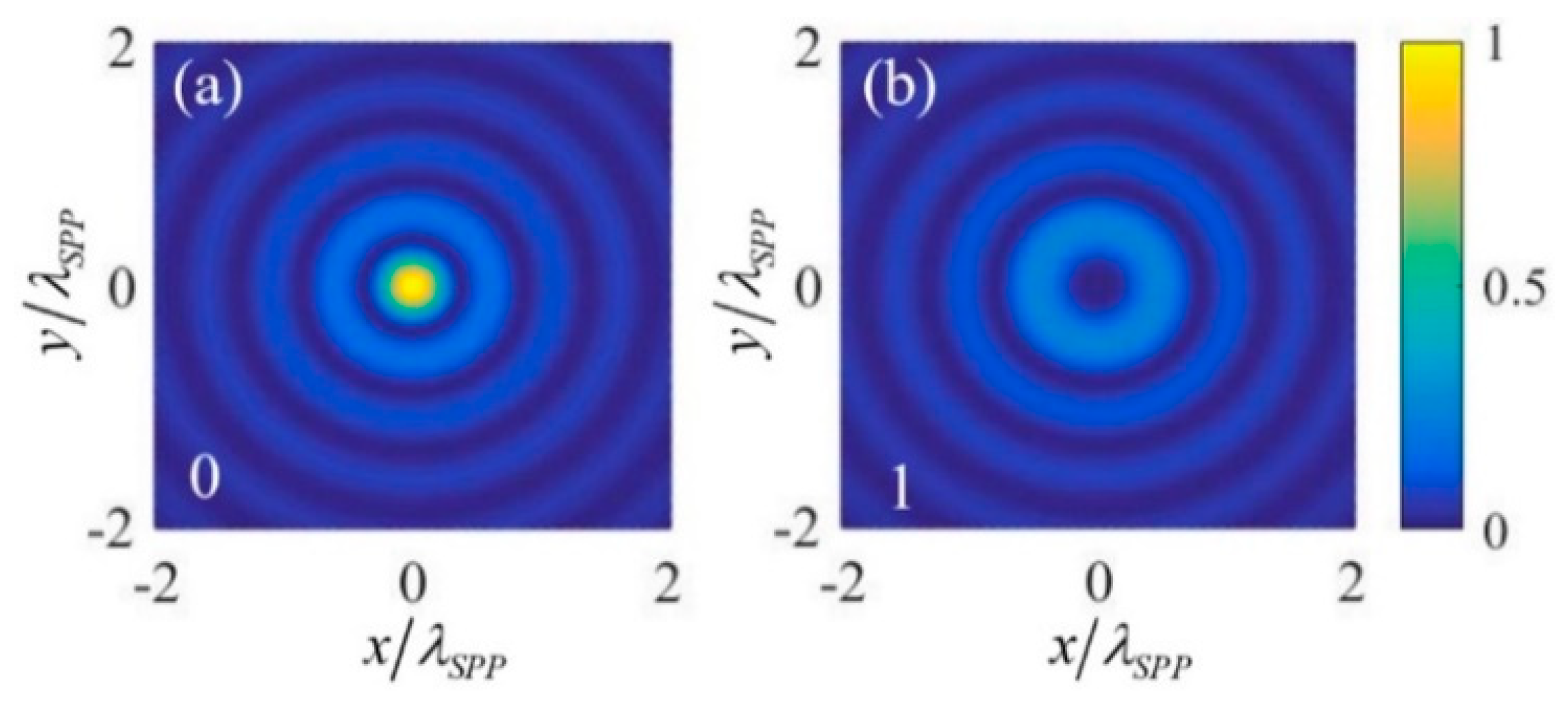 Nanomaterials 09 01649 g003 Nanomaterials 09 01649 g003