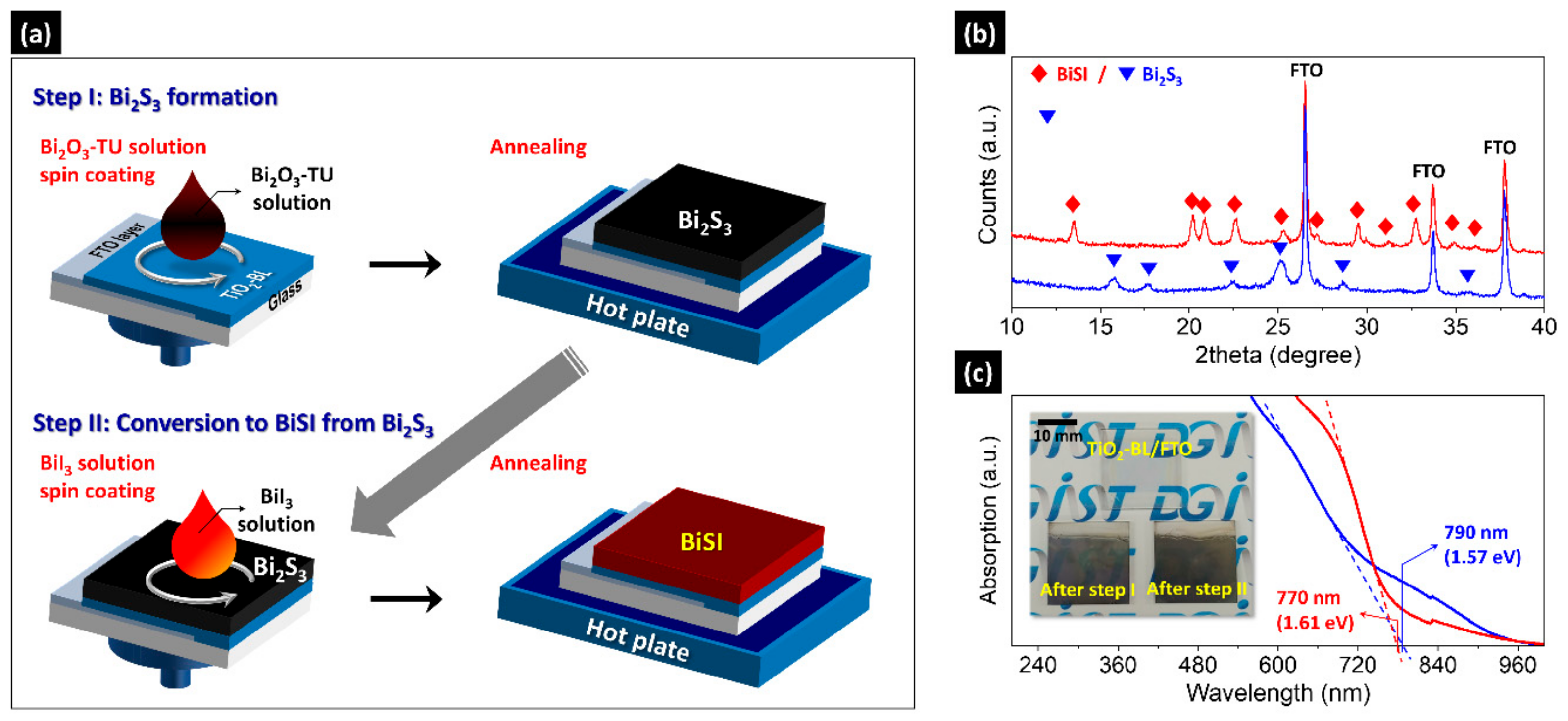 Nanomaterials 09 01650 g001