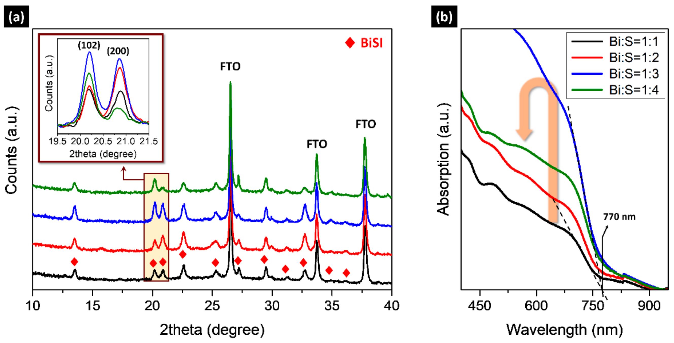 Nanomaterials 09 01650 g002