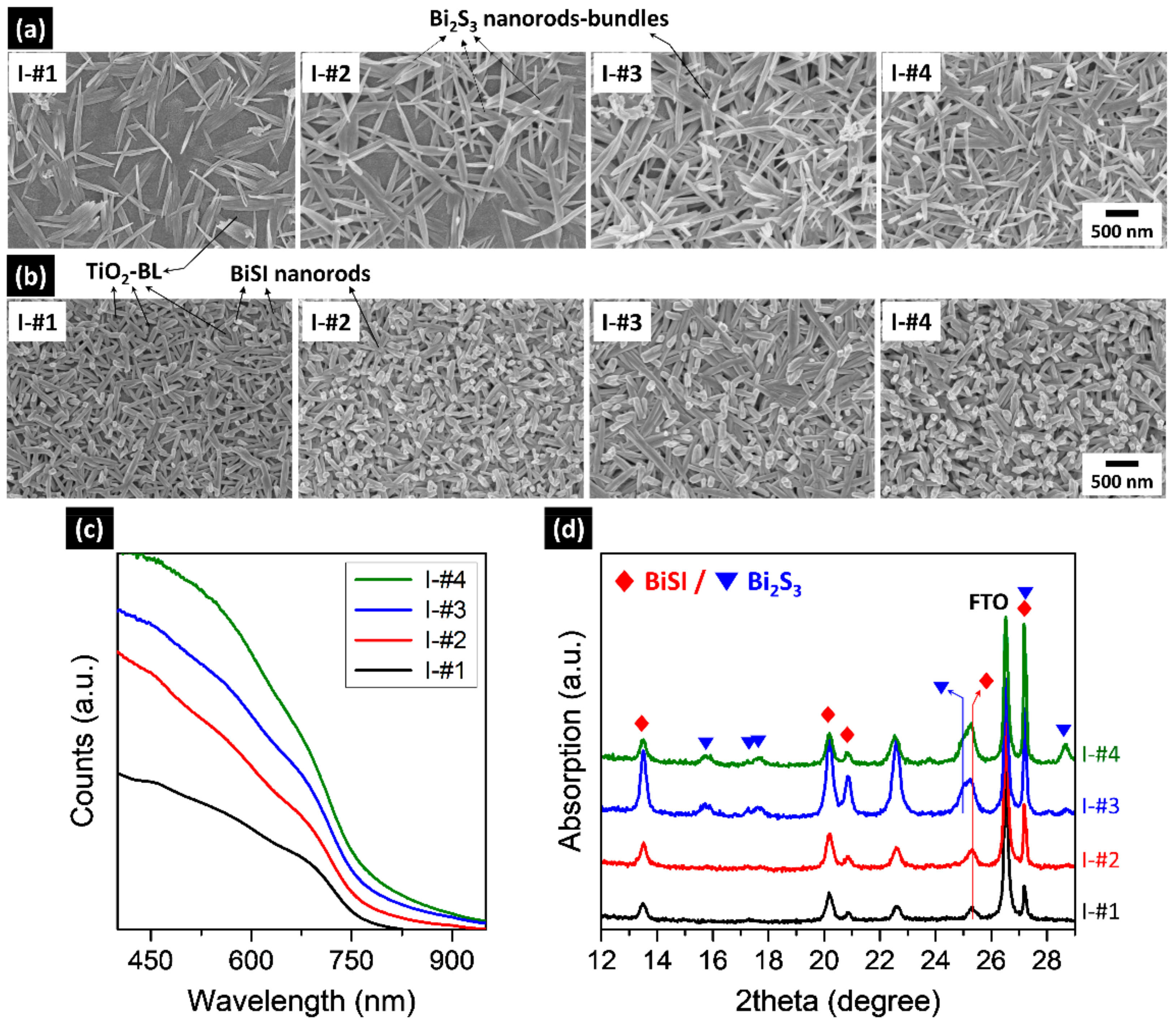 Nanomaterials 09 01650 g003
