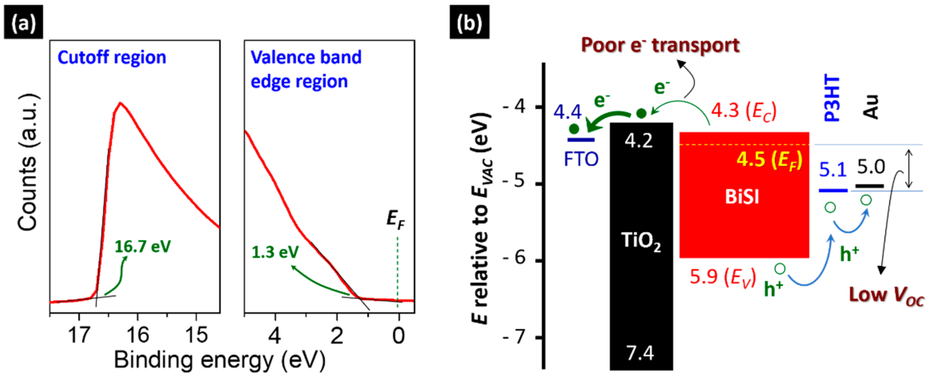 Nanomaterials 09 01650 g005