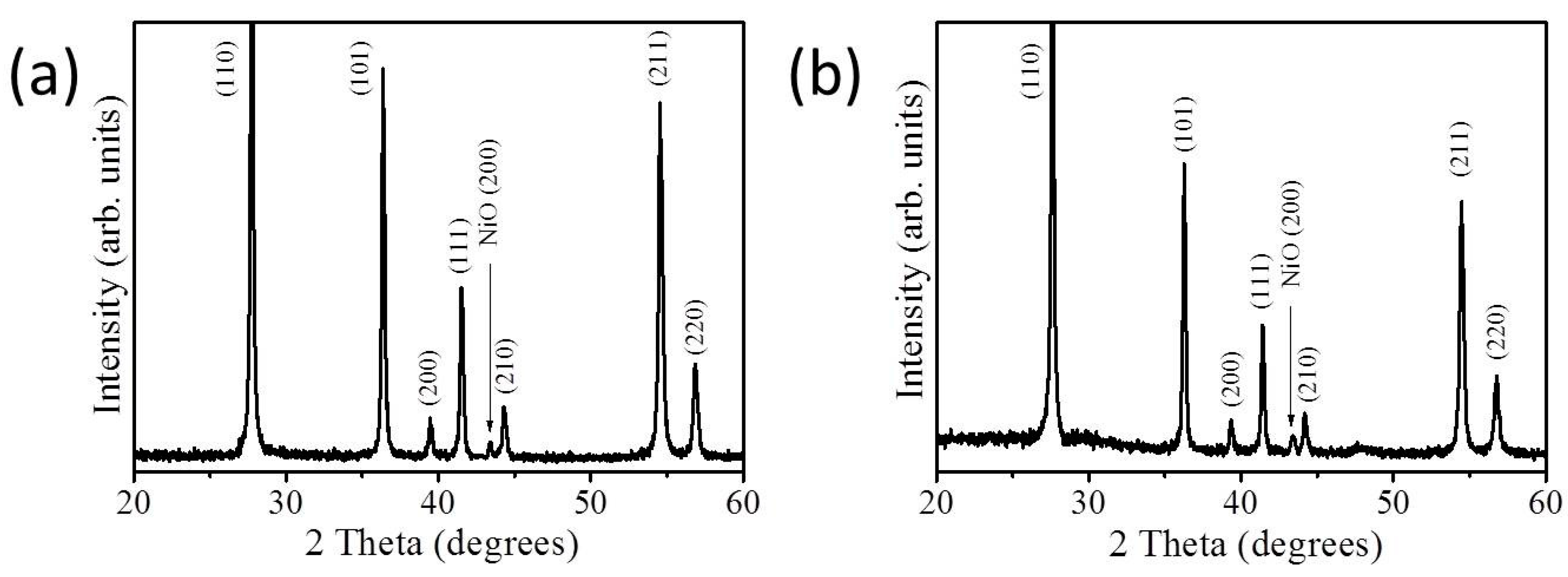 Nanomaterials 09 01651 g002