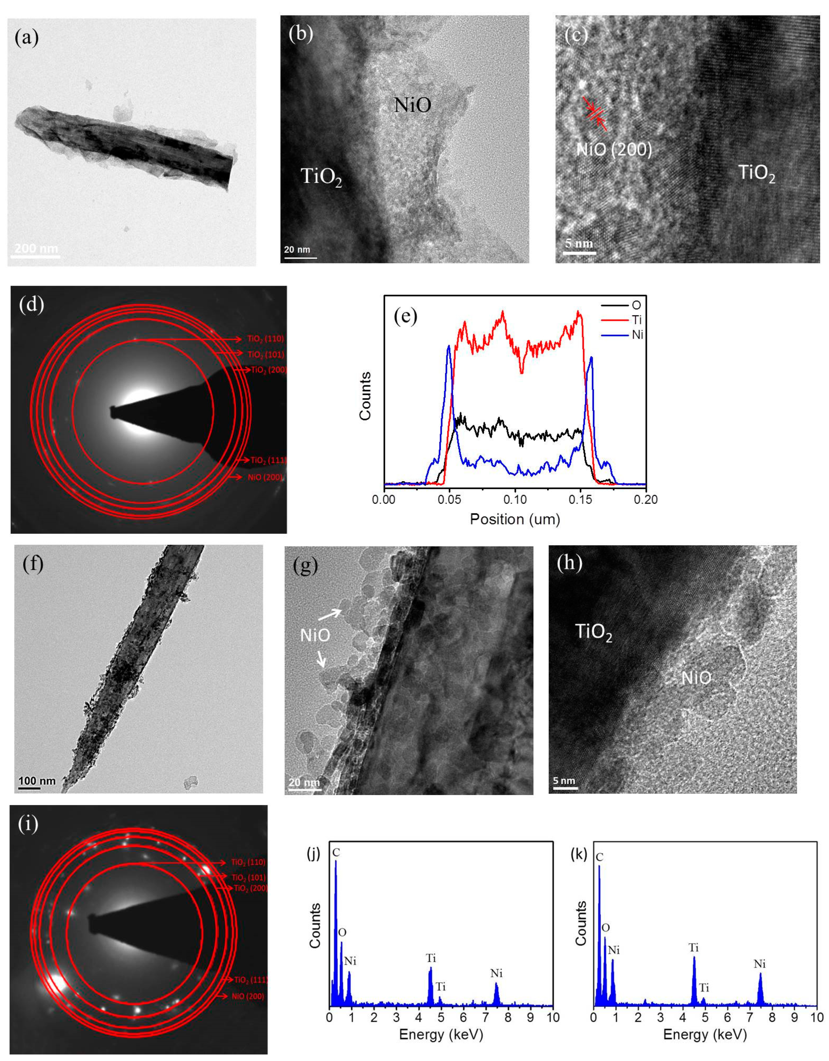Nanomaterials 09 01651 g003