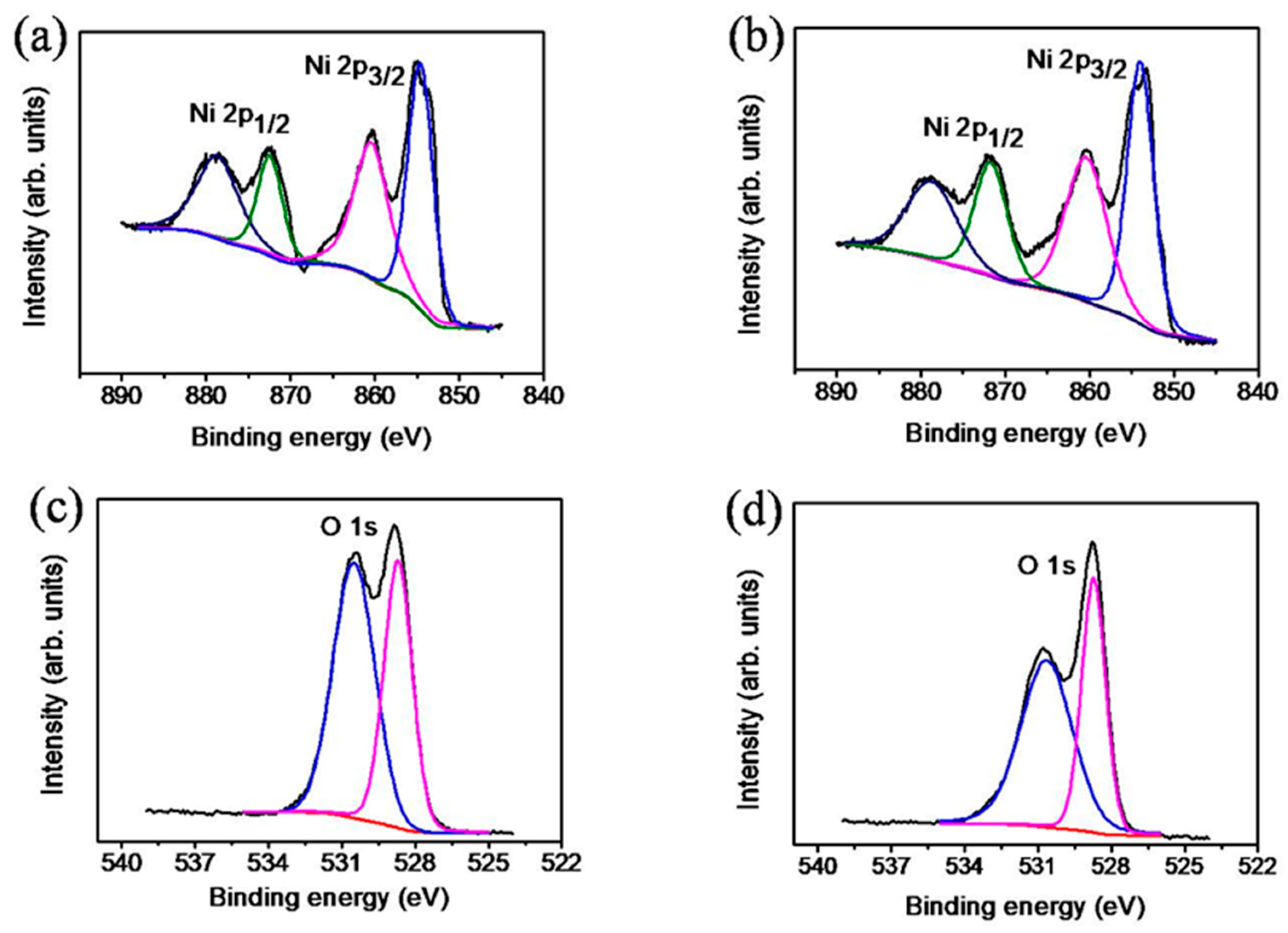 Nanomaterials 09 01651 g004