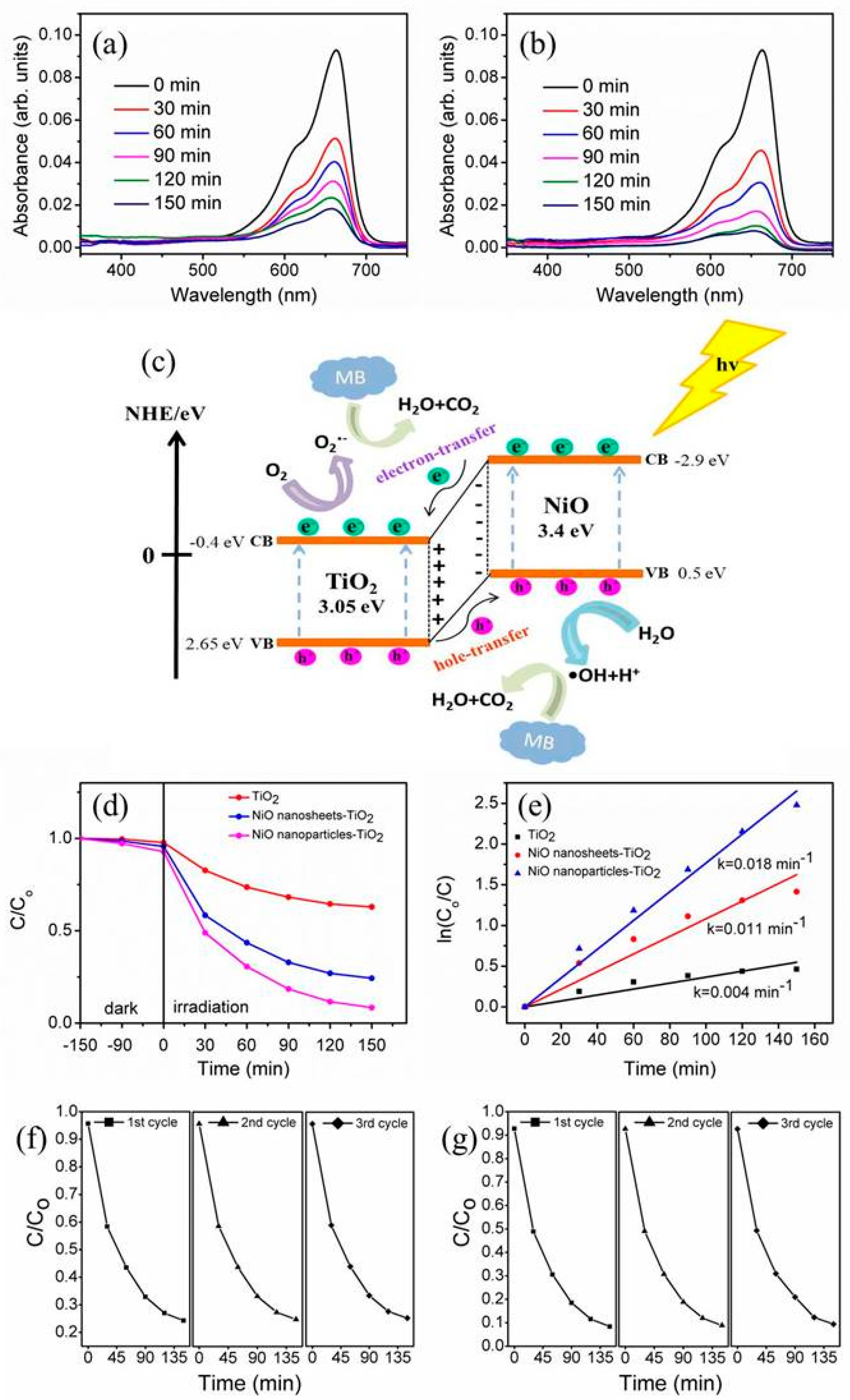 Nanomaterials 09 01651 g006