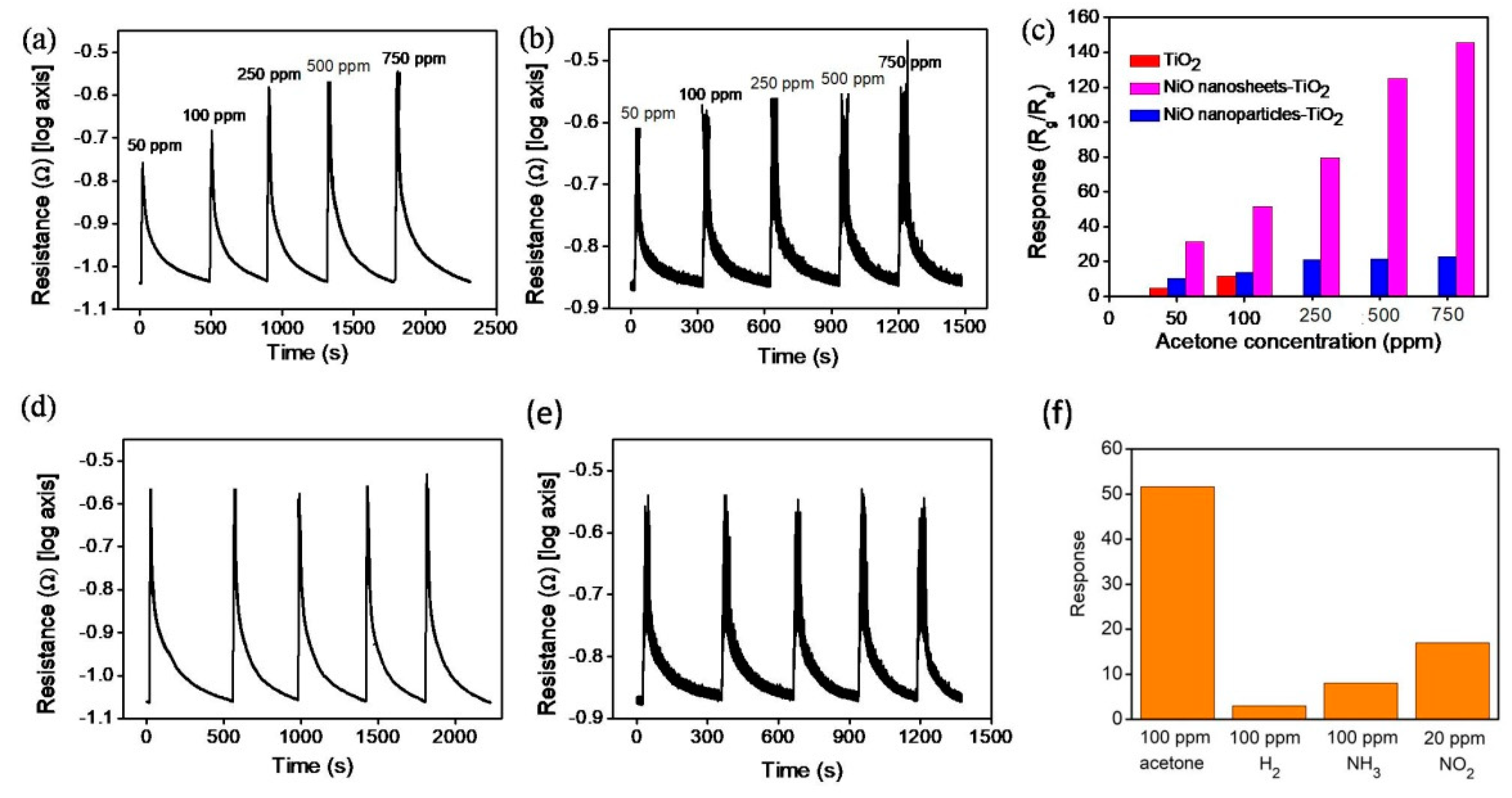 Nanomaterials 09 01651 g007