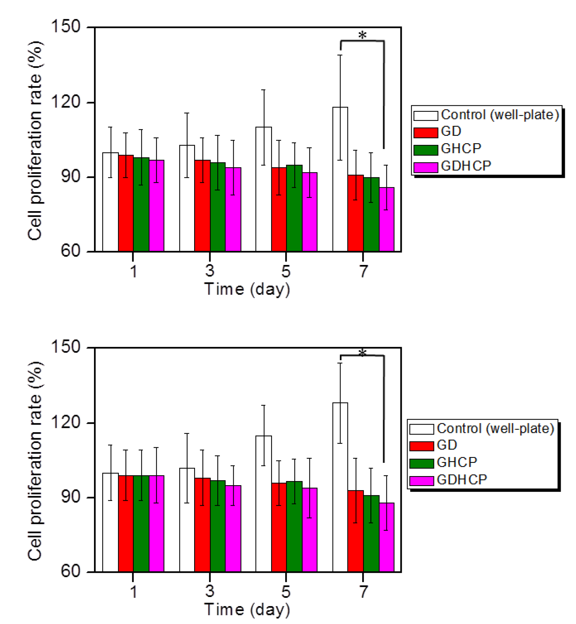 Nanomaterials 09 01652 g003 Nanomaterials 09 01652 g003