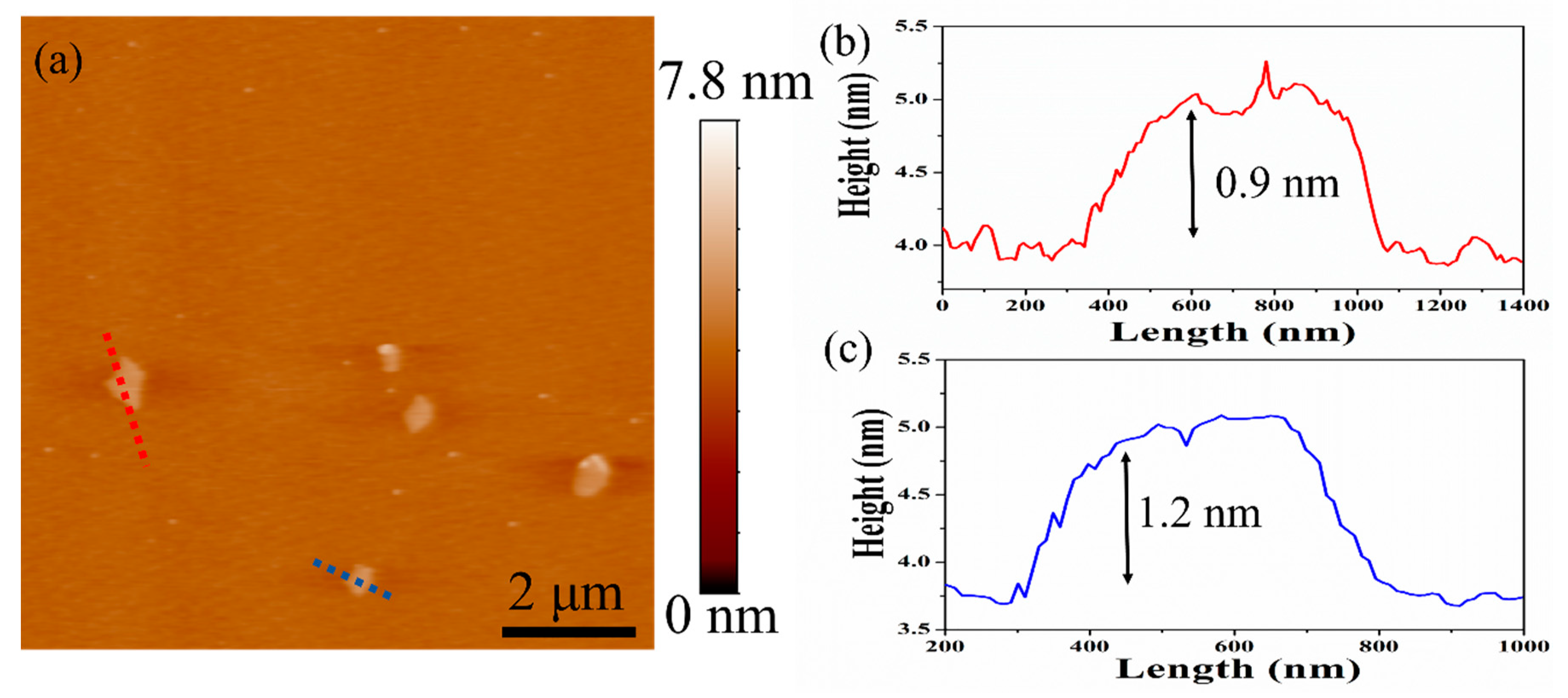 Nanomaterials 09 01653 g005 Nanomaterials 09 01653 g005