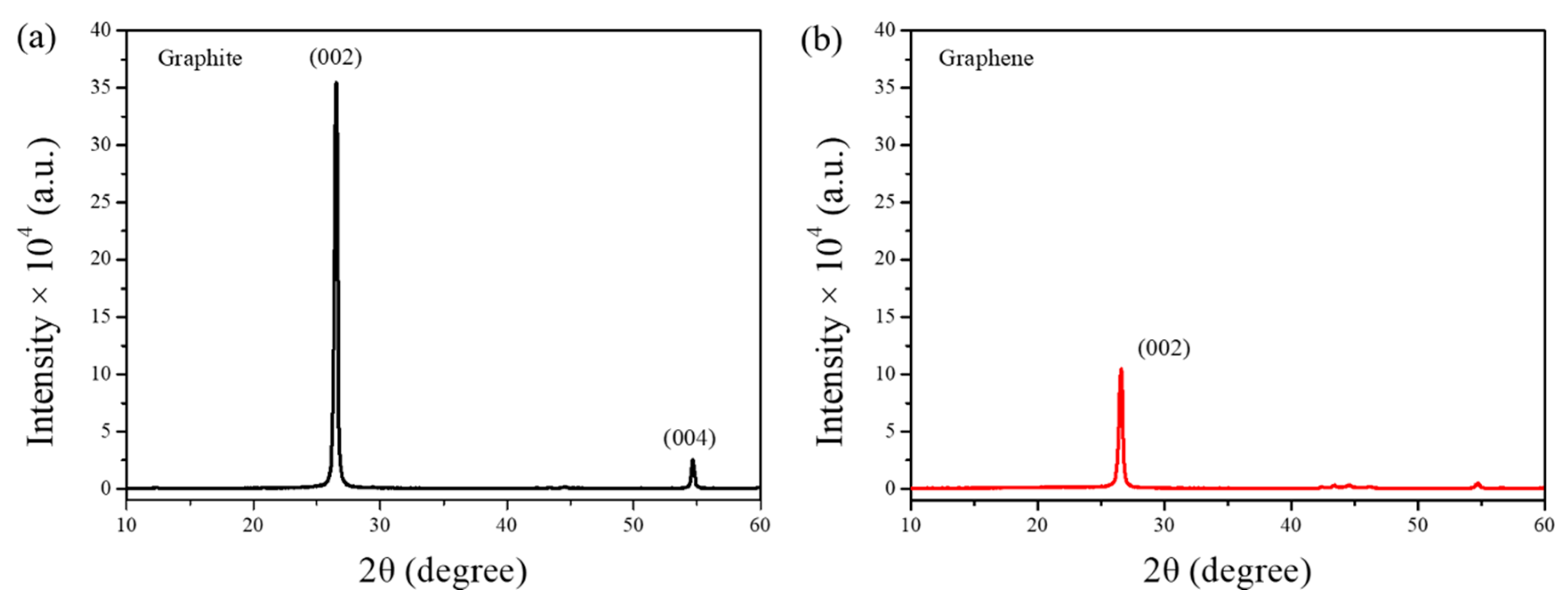 Nanomaterials 09 01653 g008 Nanomaterials 09 01653 g008