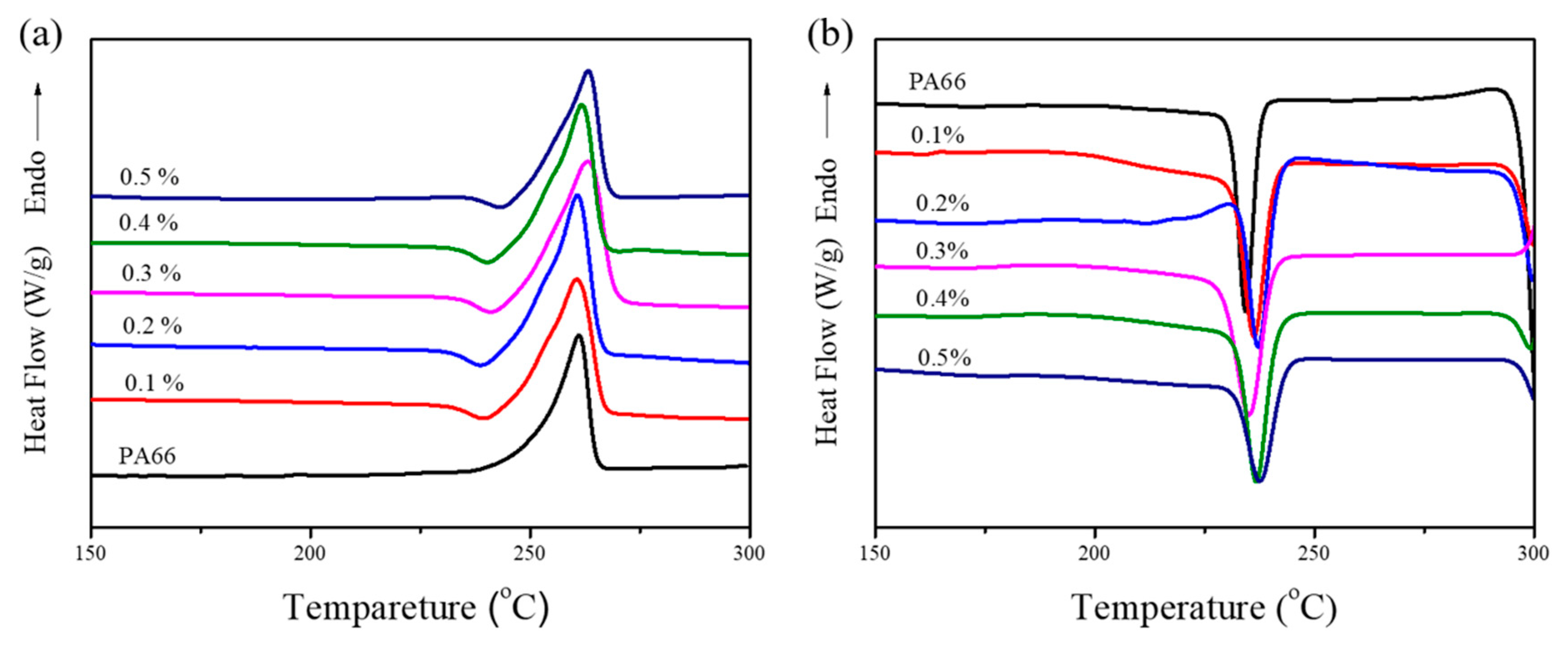 Nanomaterials 09 01653 g013 Nanomaterials 09 01653 g013