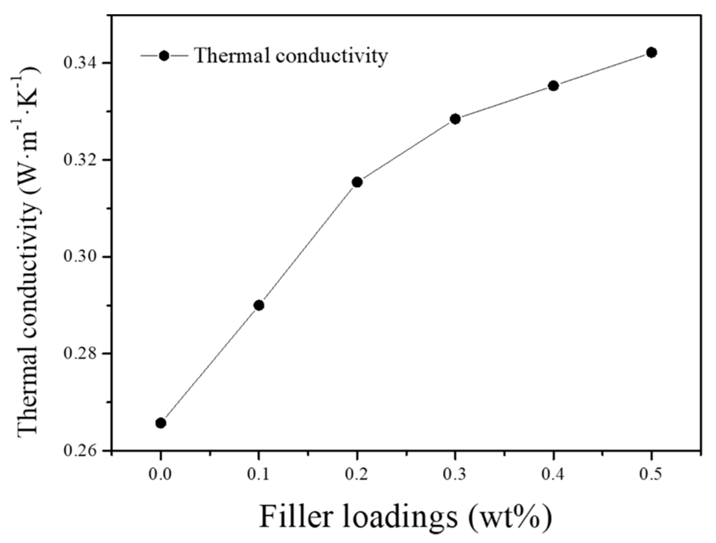Nanomaterials 09 01653 g014 Nanomaterials 09 01653 g014