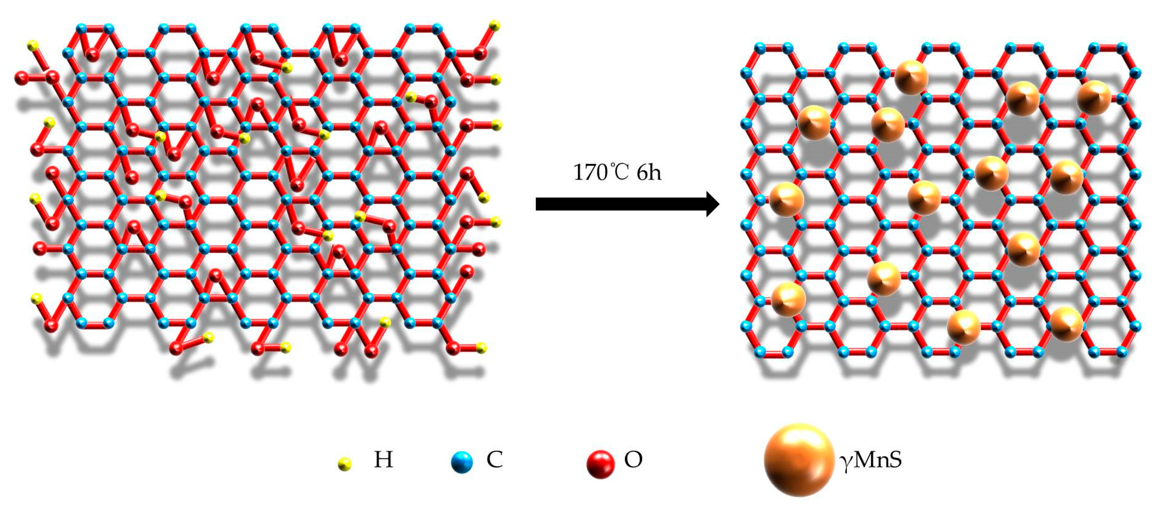 Nanomaterials 09 01654 g001 Nanomaterials 09 01654 g001