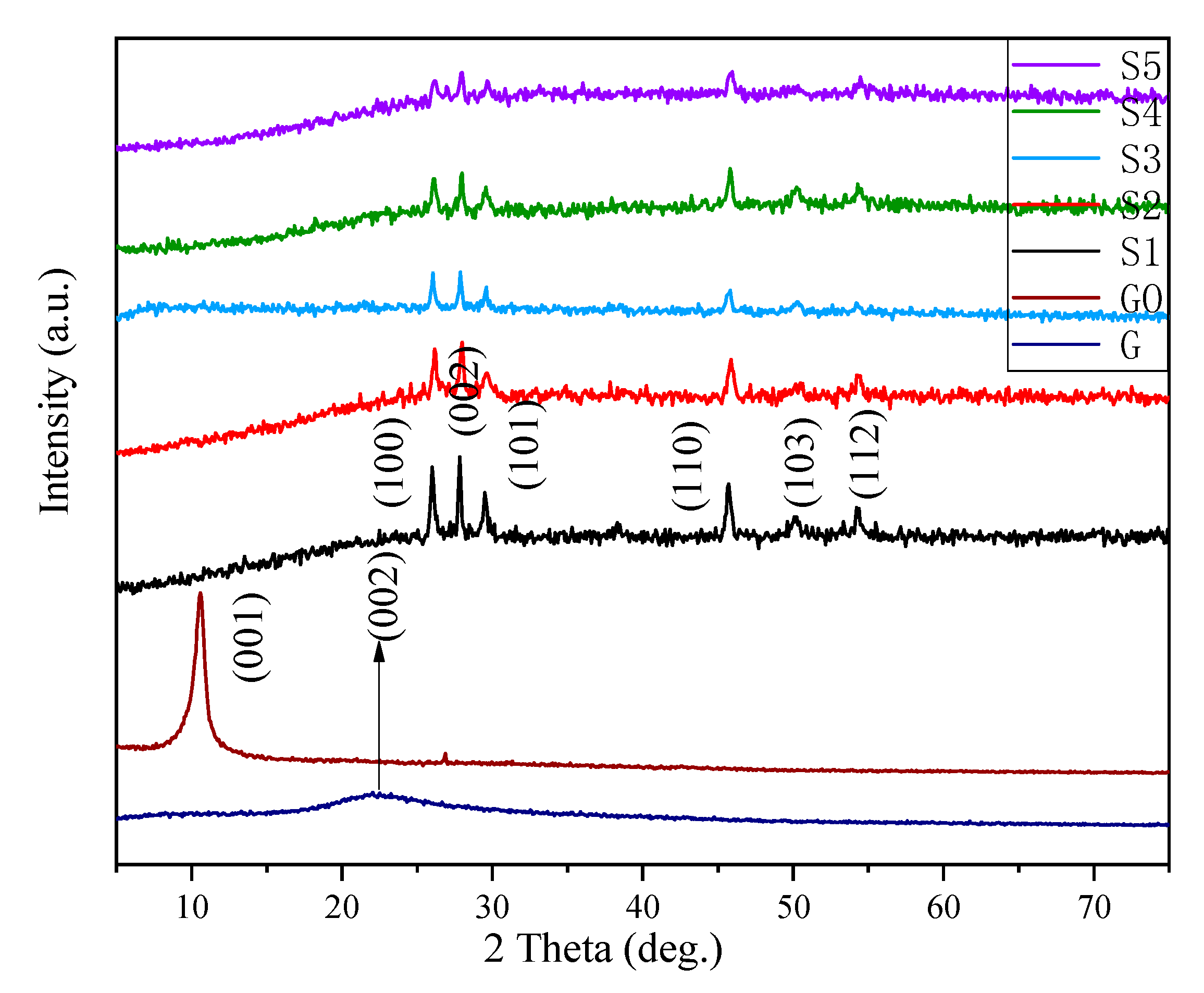 Nanomaterials 09 01654 g002 Nanomaterials 09 01654 g002