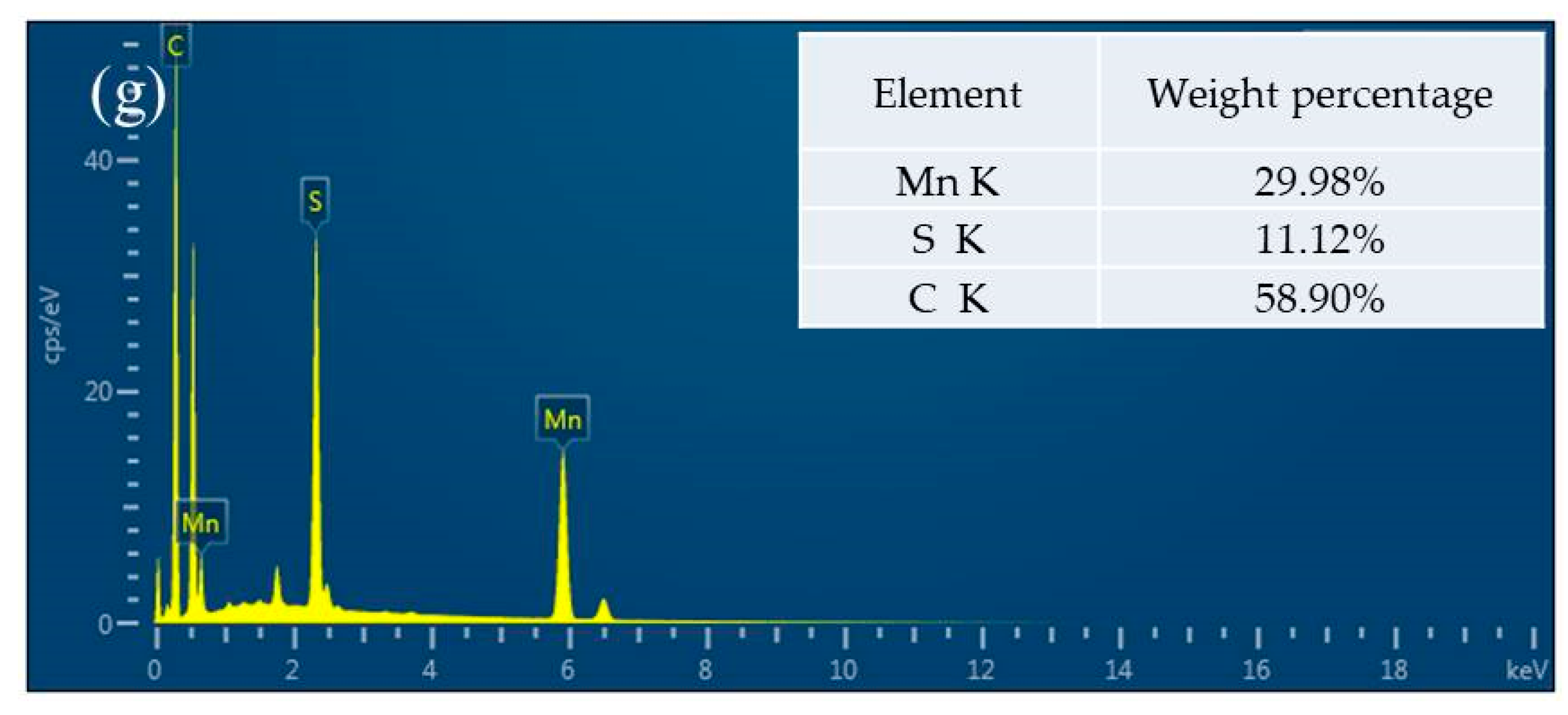 Nanomaterials 09 01654 g003b Nanomaterials 09 01654 g003b