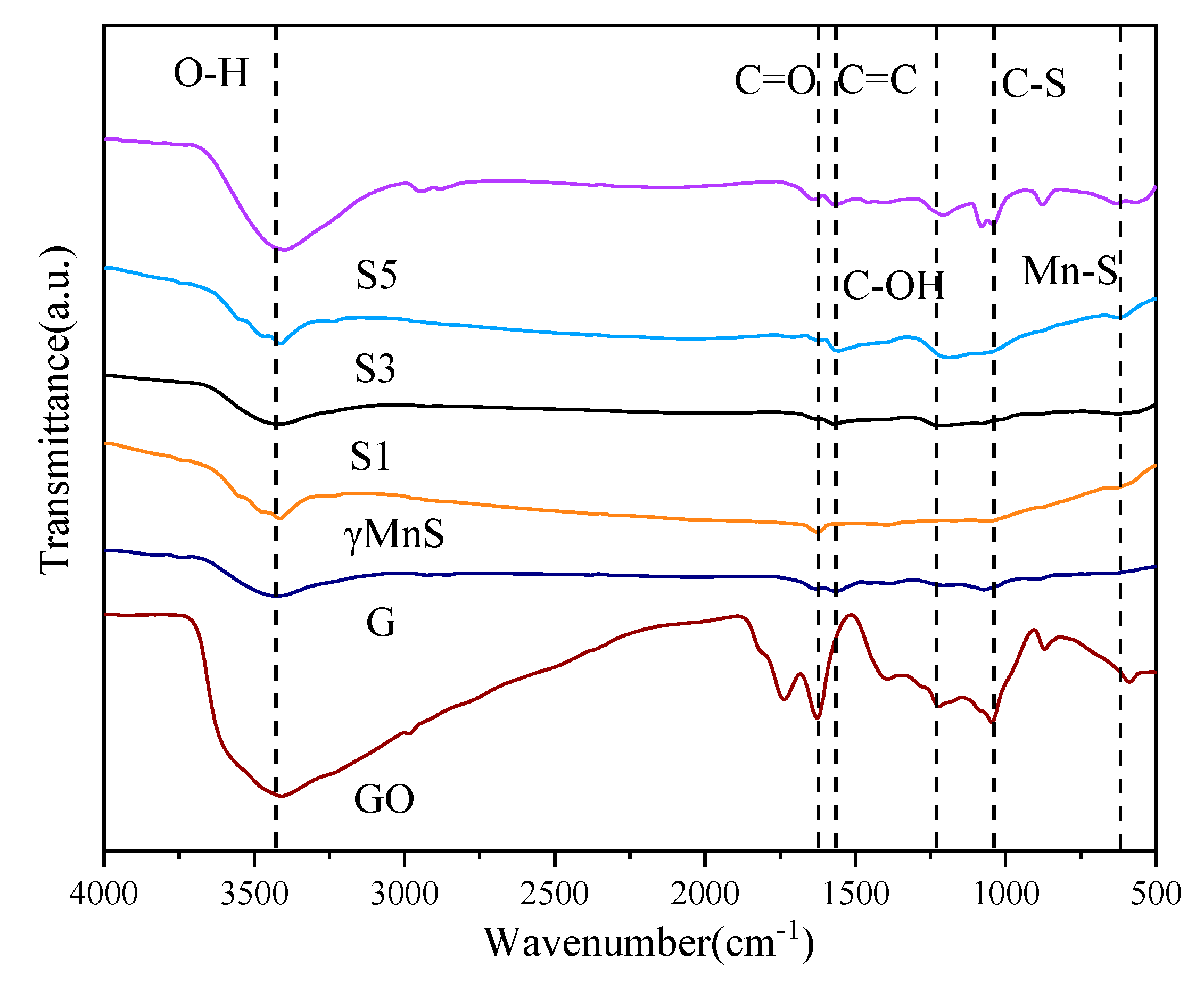 Nanomaterials 09 01654 g005 Nanomaterials 09 01654 g005