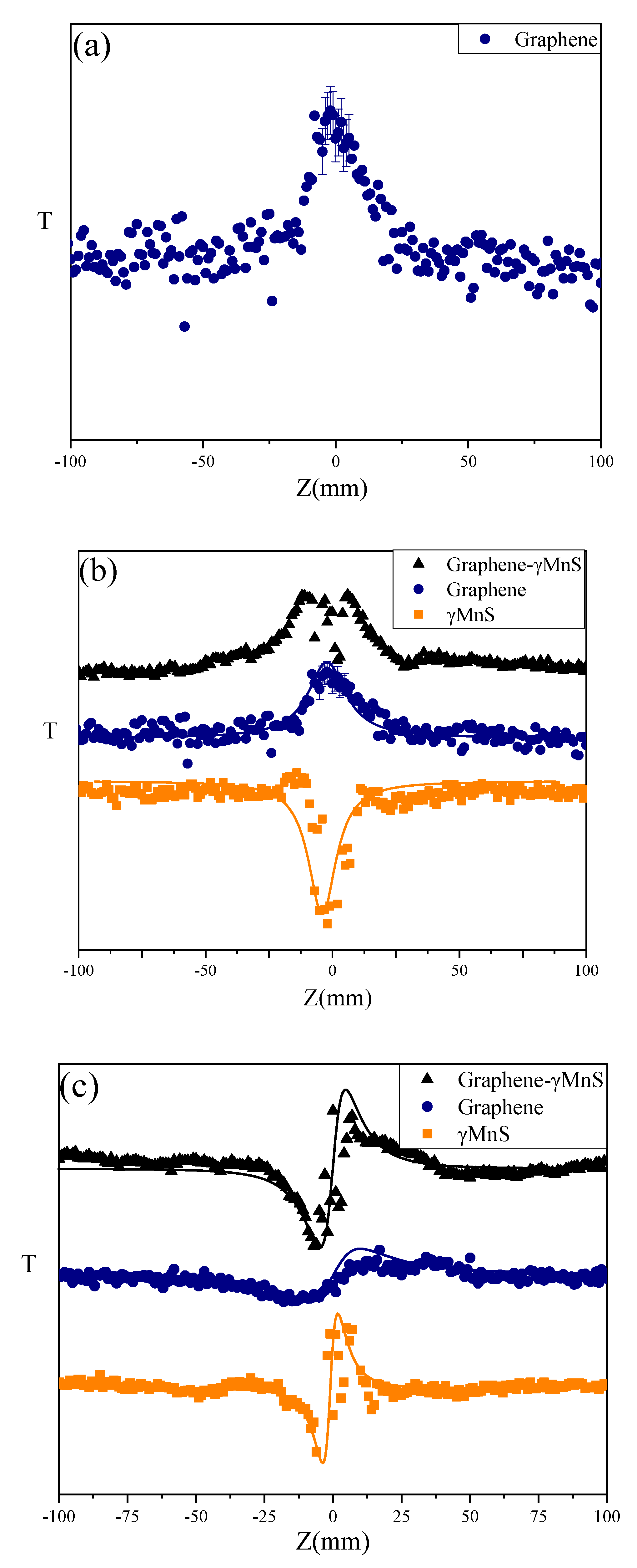 Nanomaterials 09 01654 g007 Nanomaterials 09 01654 g007