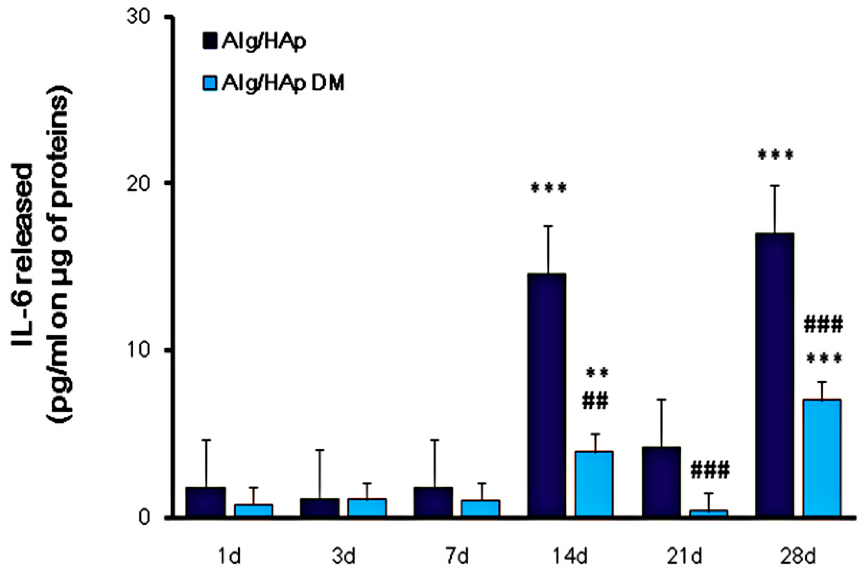 Nanomaterials 09 01656 g004