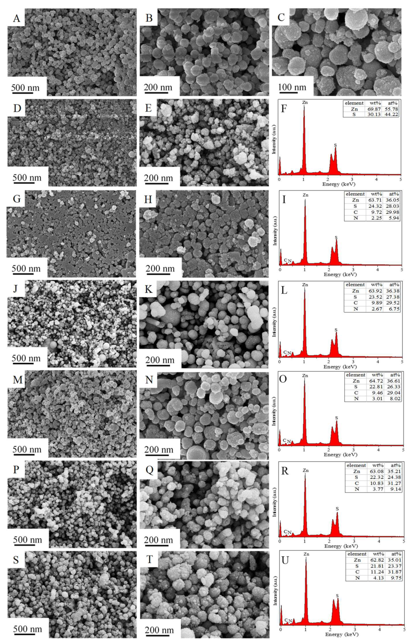 Nanomaterials Free Full Text N Doped Carbon Coated Zns With Sulfur Vacancy Defect For Enhanced Photocatalytic Activity In The Visible Light Region Html