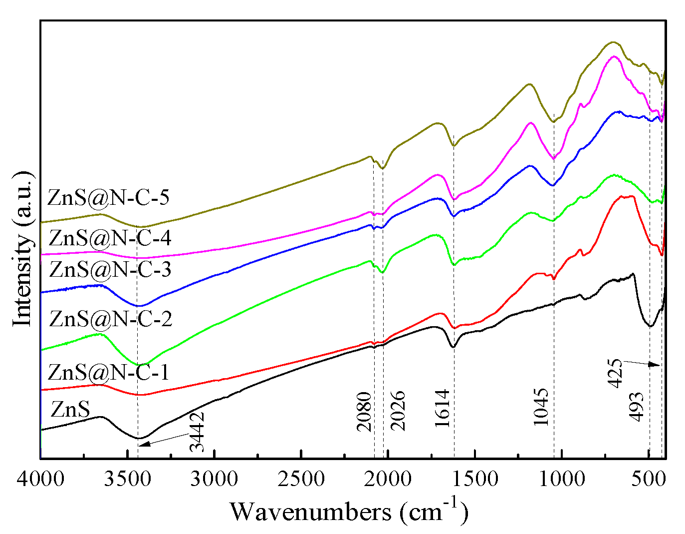 Nanomaterials 09 01657 g005