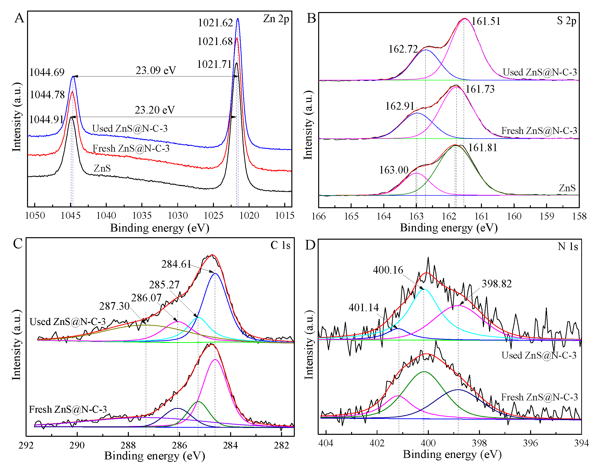 Nanomaterials 09 01657 g006