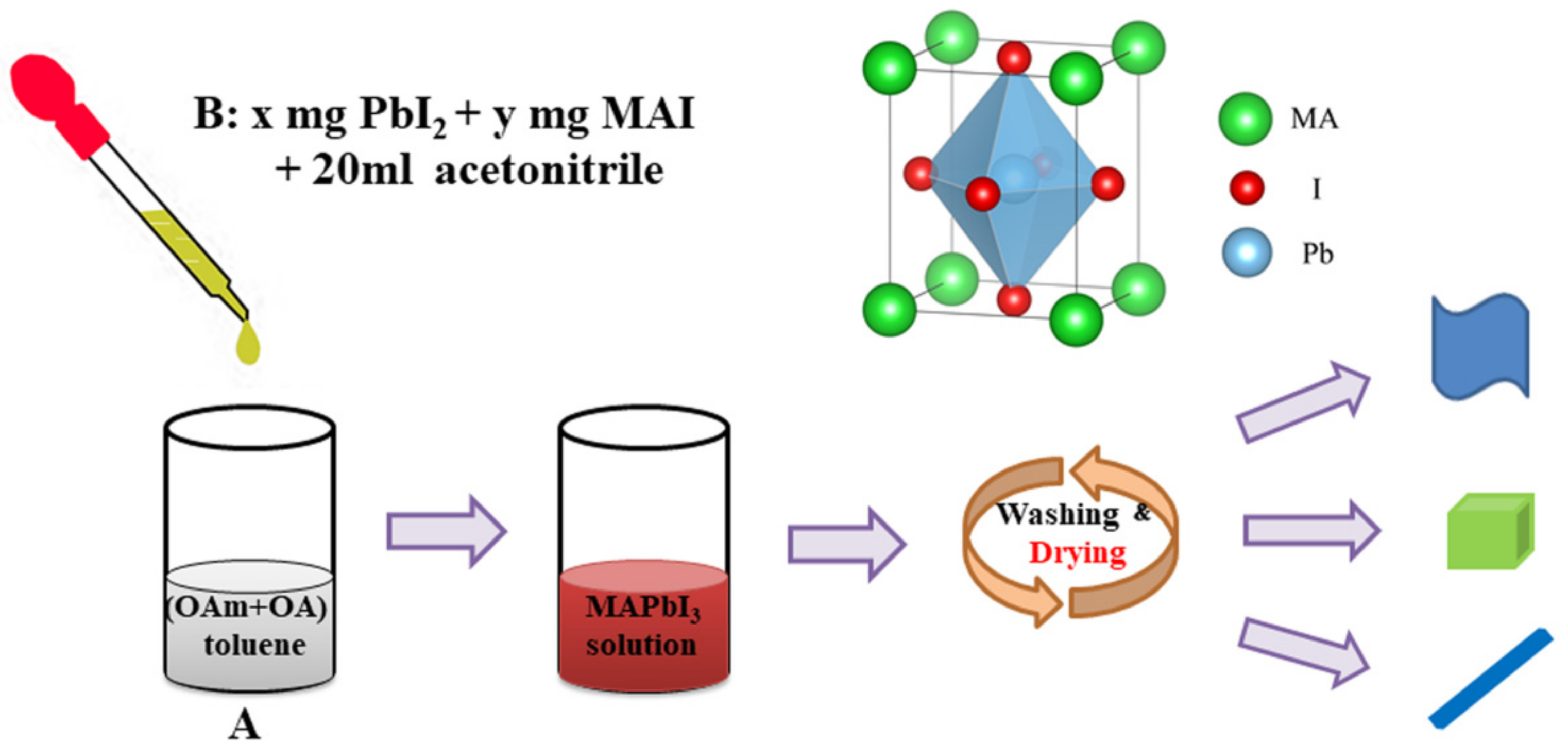 Nanomaterials Free FullText Facile Synthesis of Methylammonium Lead Iodide Perovskite with
