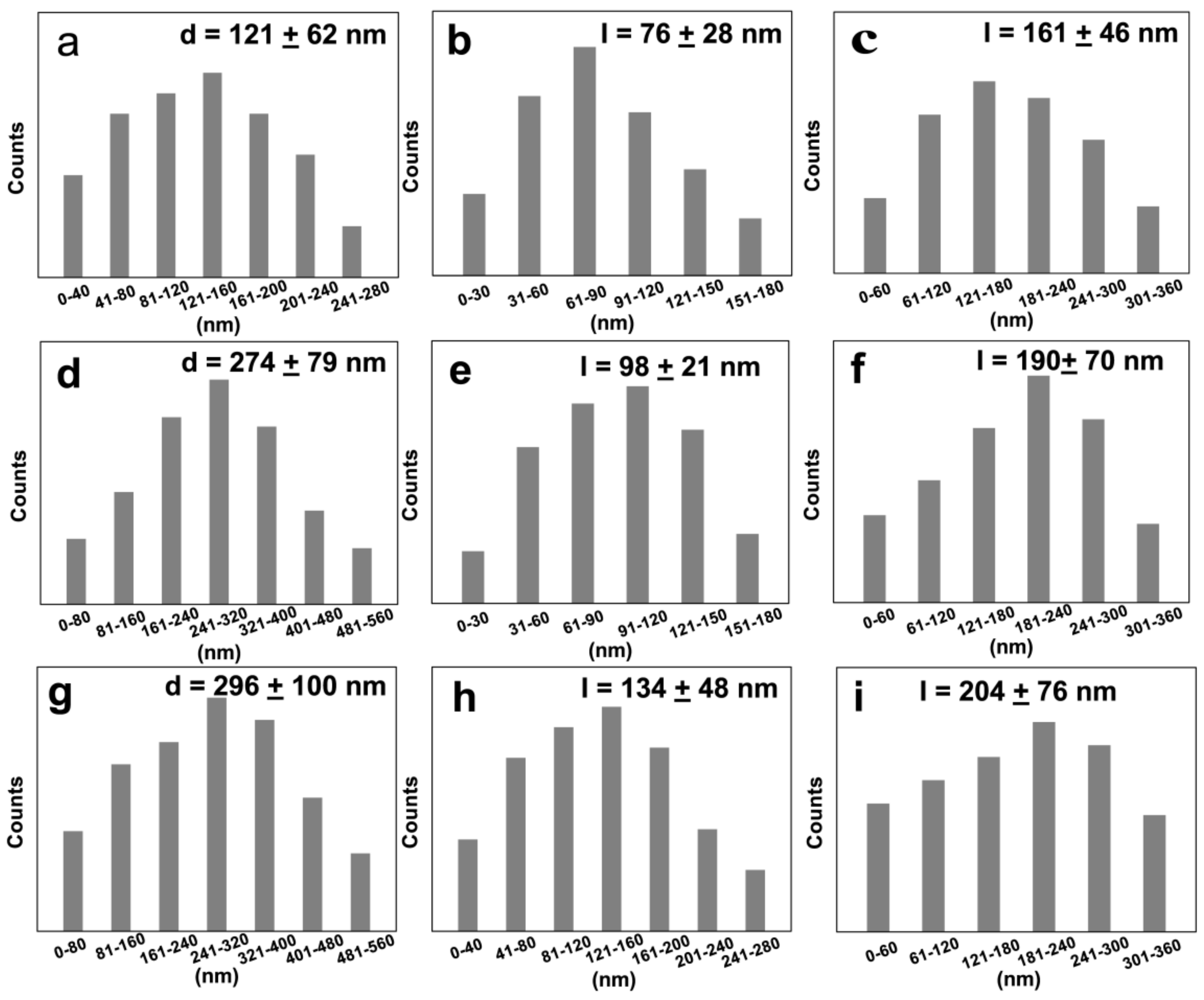 Nanomaterials 09 01660 g003 Nanomaterials 09 01660 g003