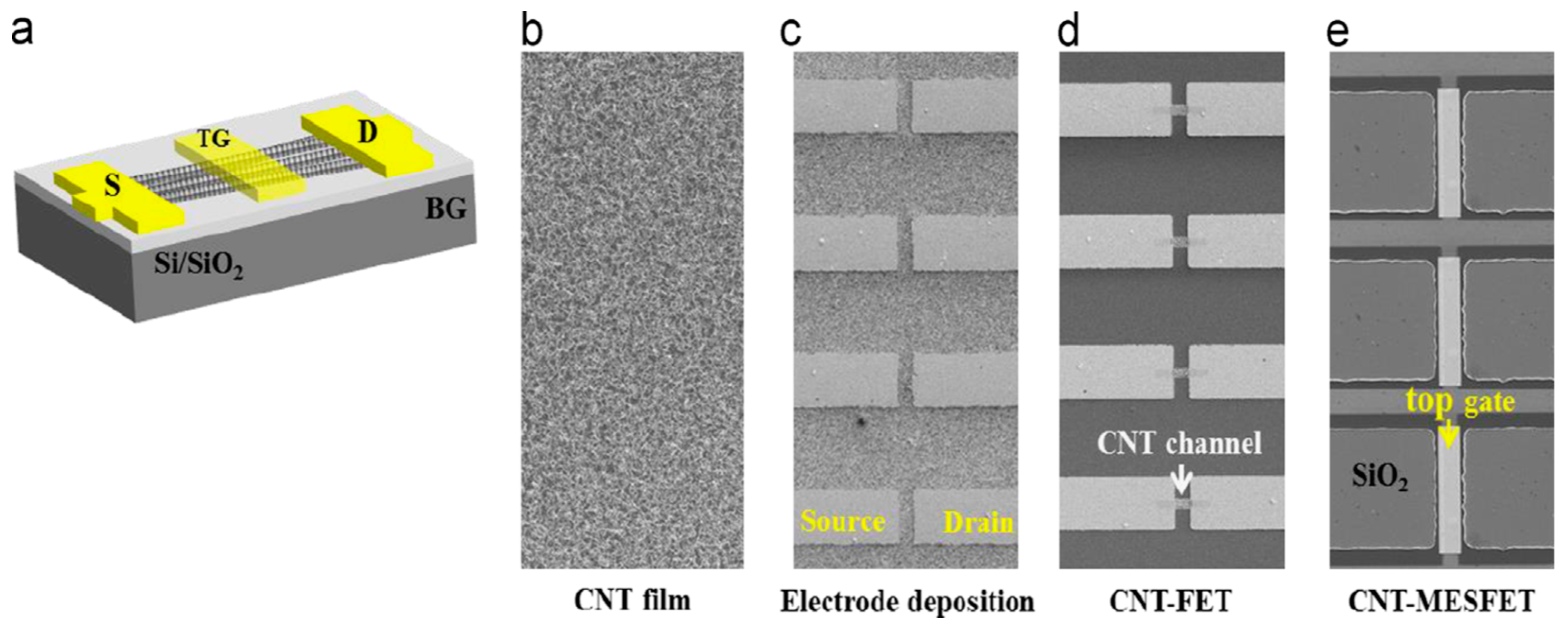 Nanomaterials 09 01663 g003 Nanomaterials 09 01663 g003