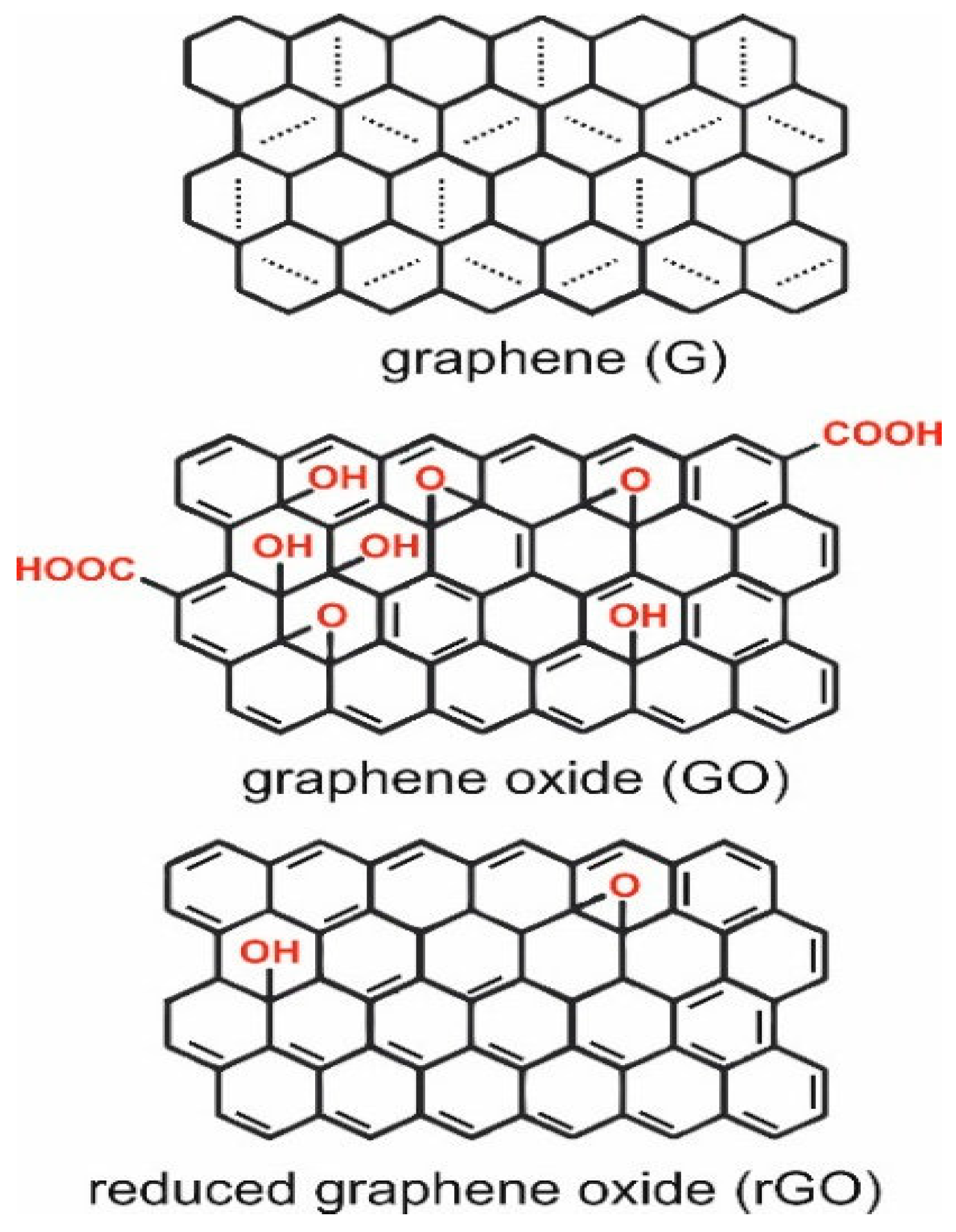 Nanomaterials 09 01663 g005 Nanomaterials 09 01663 g005