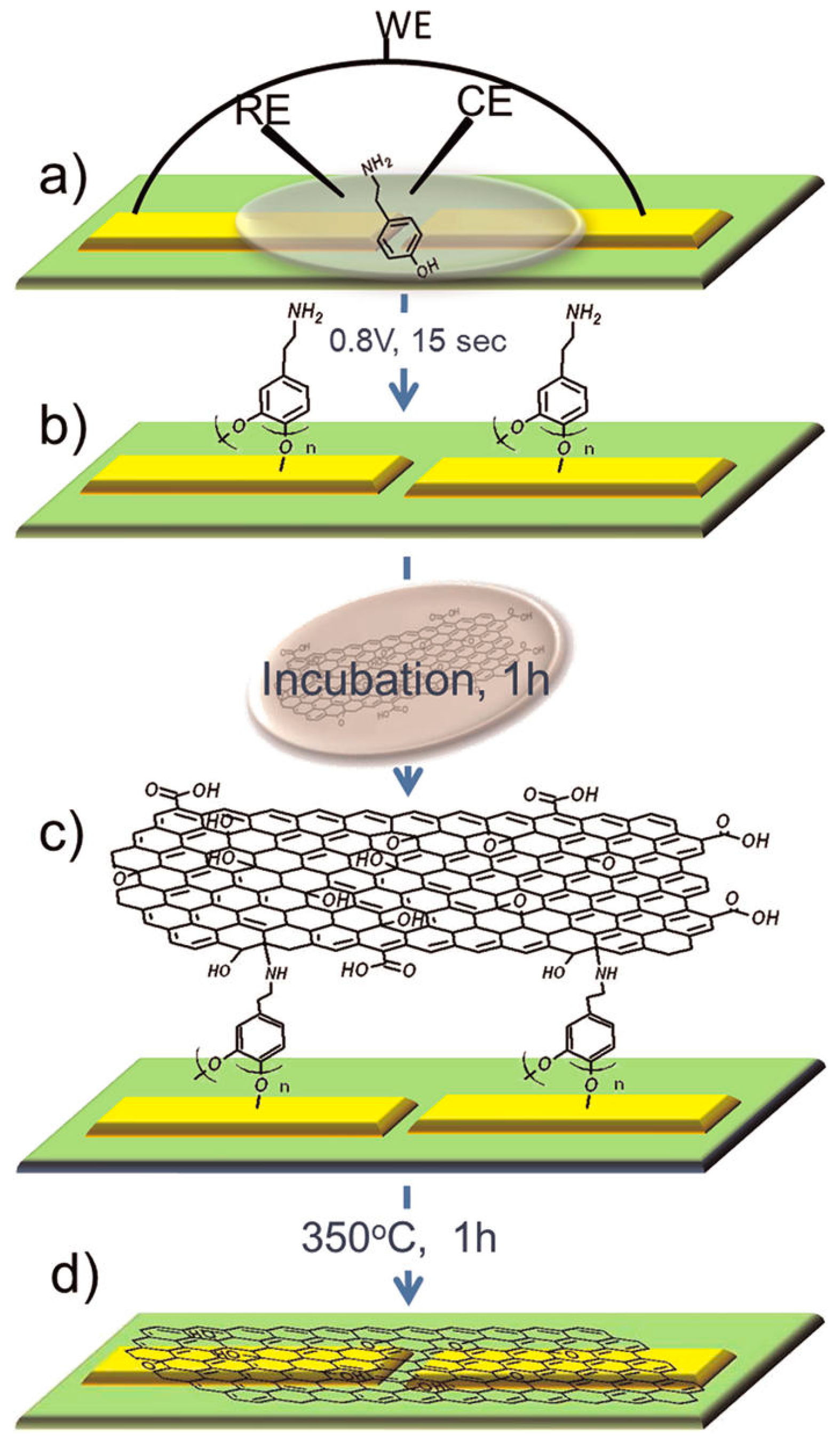 Nanomaterials 09 01663 g006 Nanomaterials 09 01663 g006