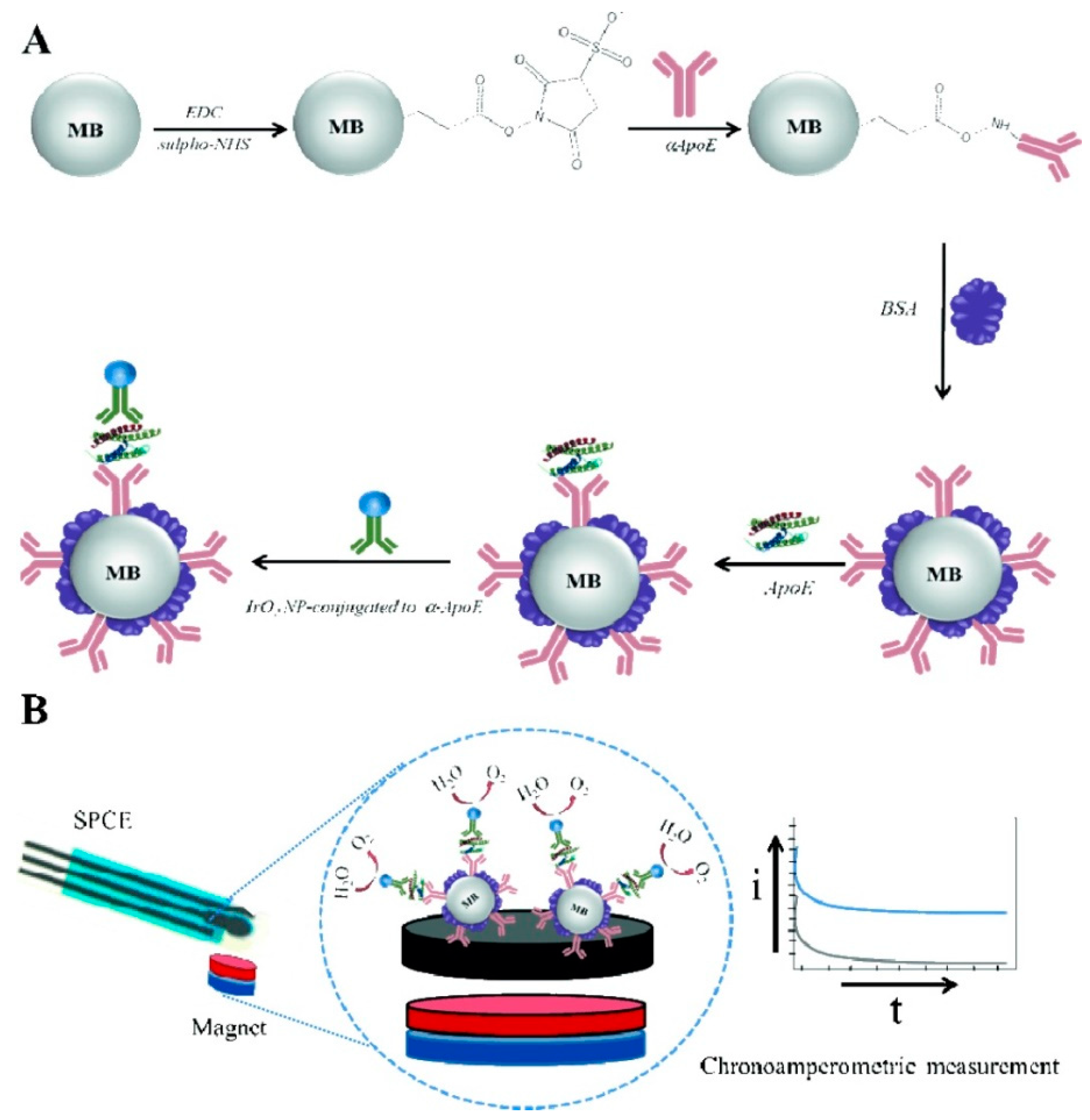 Nanomaterials 09 01663 g010 Nanomaterials 09 01663 g010