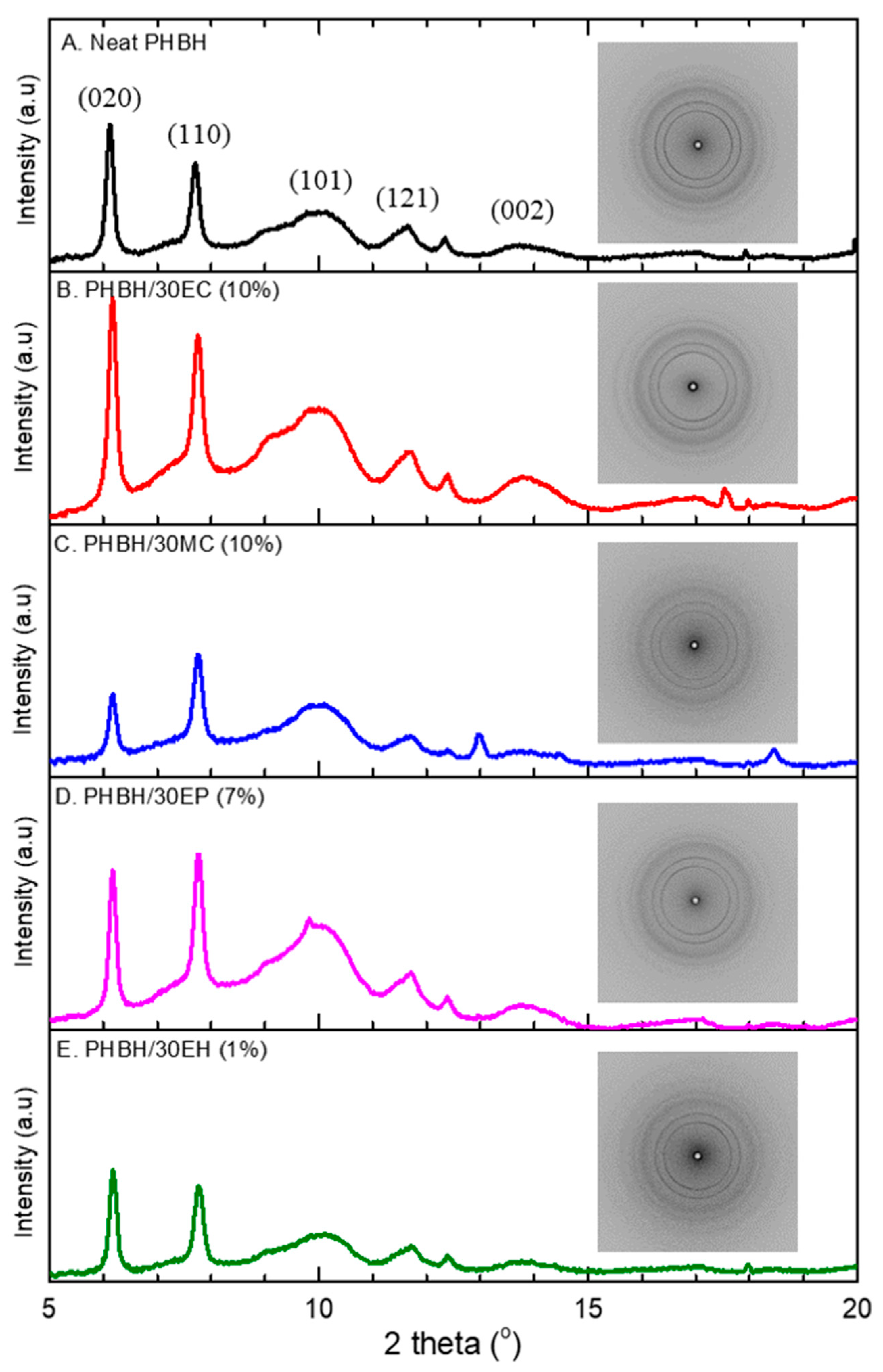 Nanomaterials 09 01665 g003
