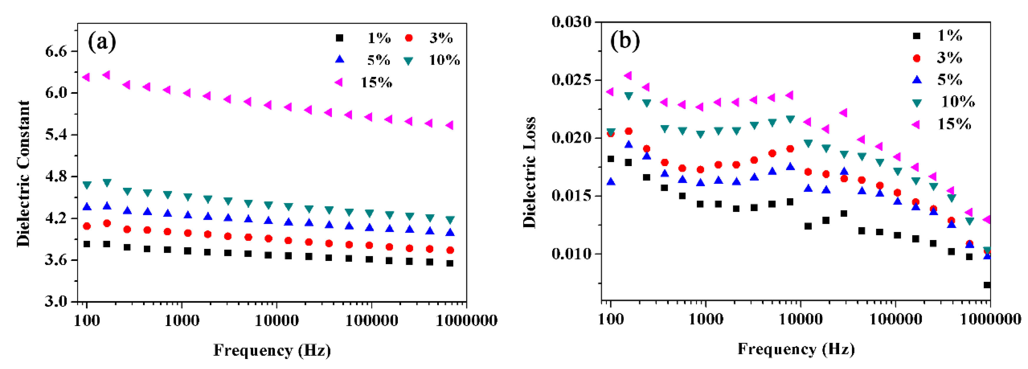 Nanomaterials 09 01667 g007 550