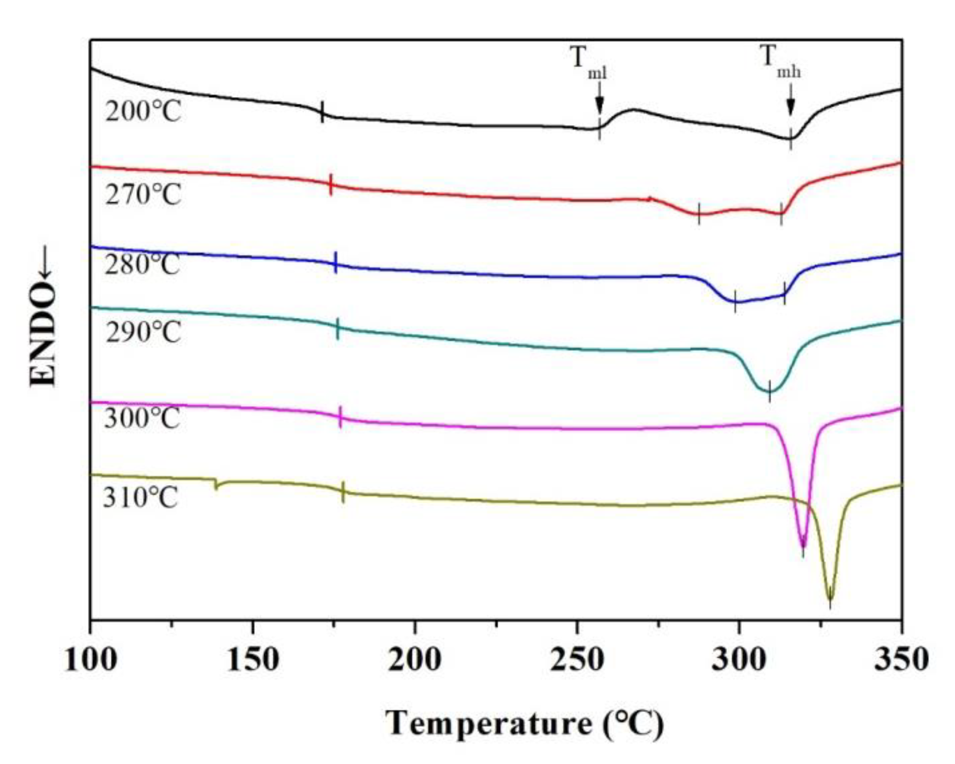 Nanomaterials 09 01667 g009 550