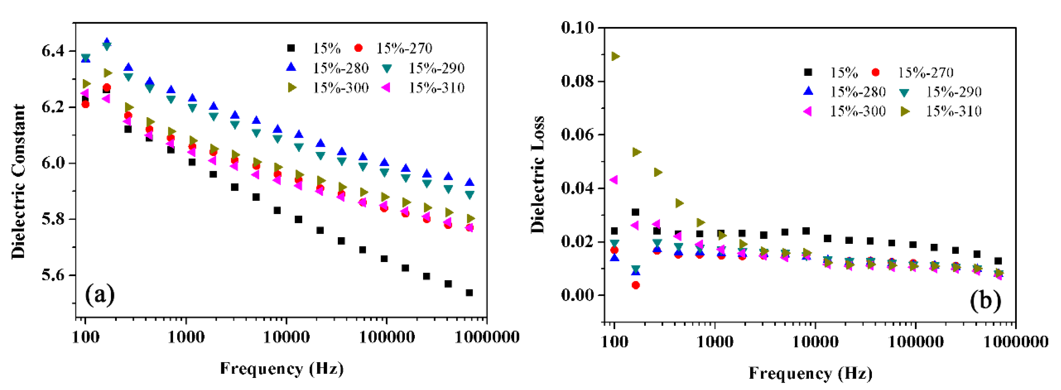 Nanomaterials 09 01667 g011 550