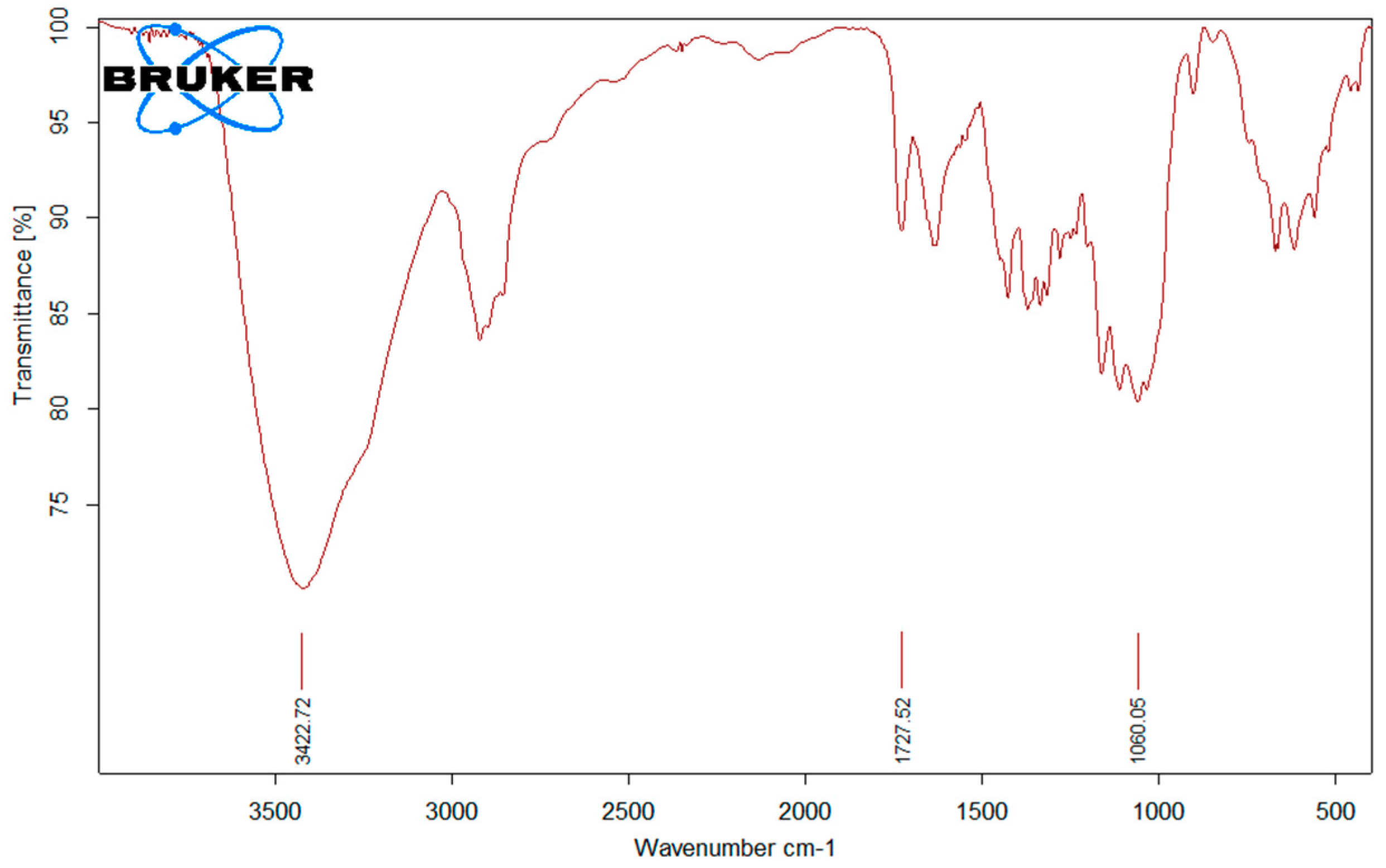 Nanomaterials 09 01668 g006 550