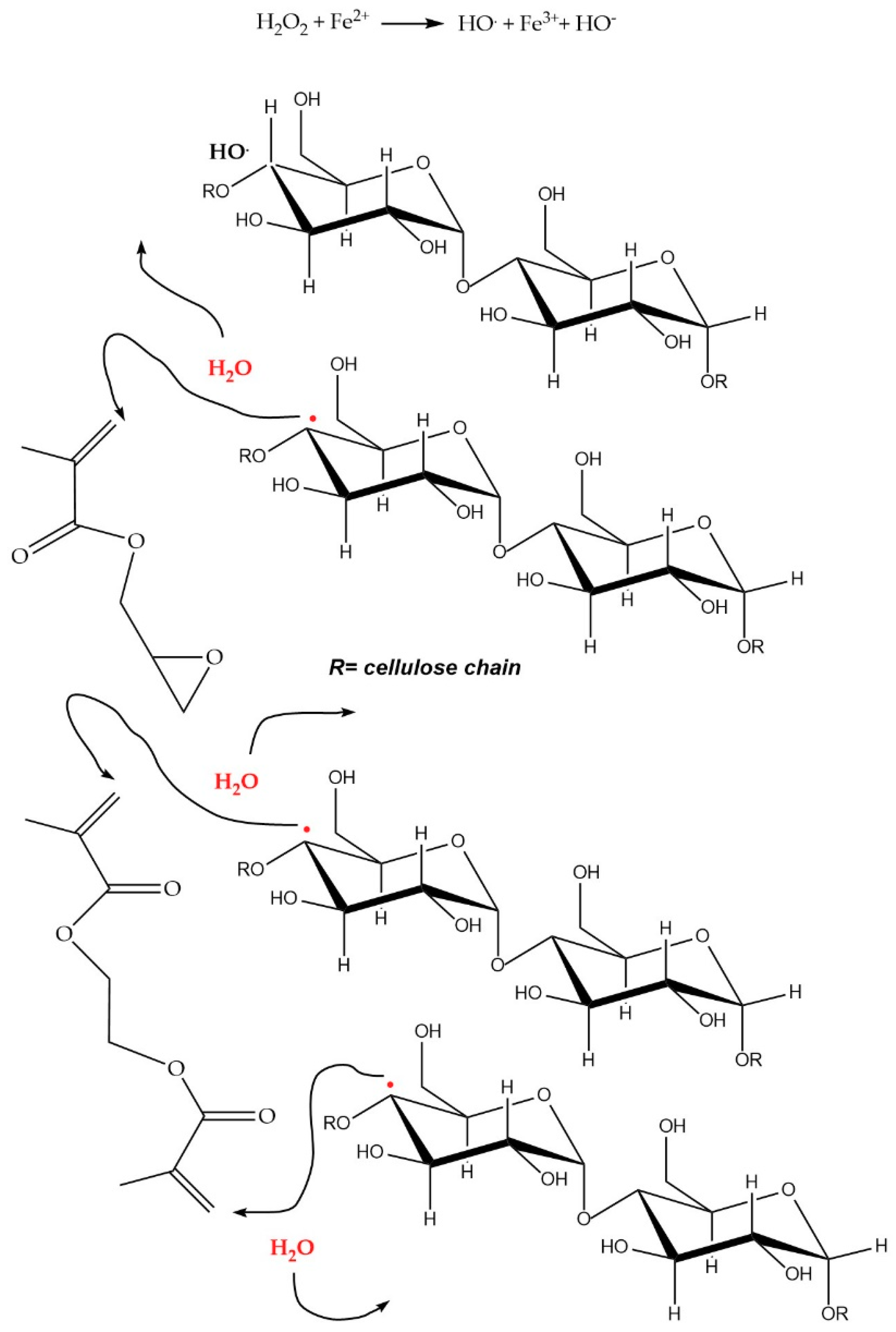 Nanomaterials 09 01668 sch001 550