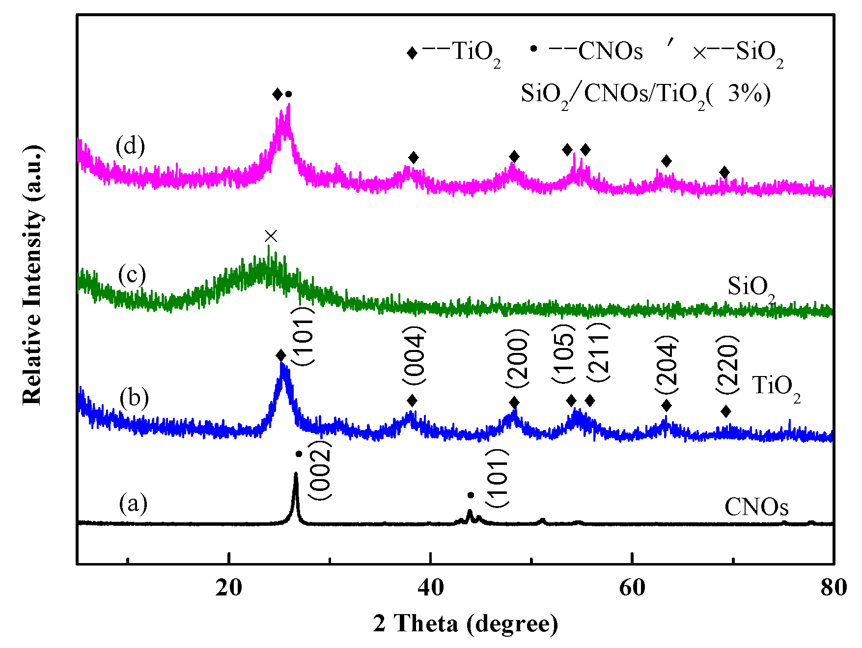 Nanomaterials 09 01671 g002 Nanomaterials 09 01671 g002