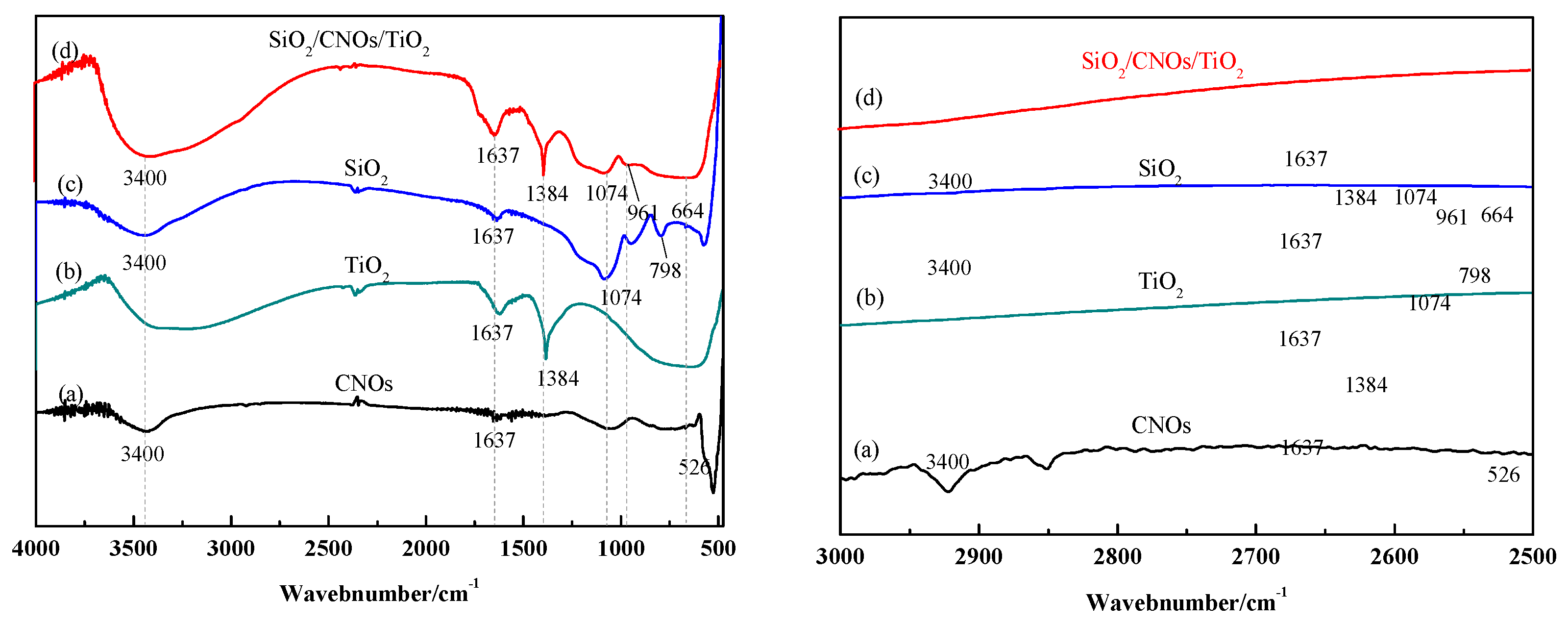 Nanomaterials 09 01671 g005 Nanomaterials 09 01671 g005