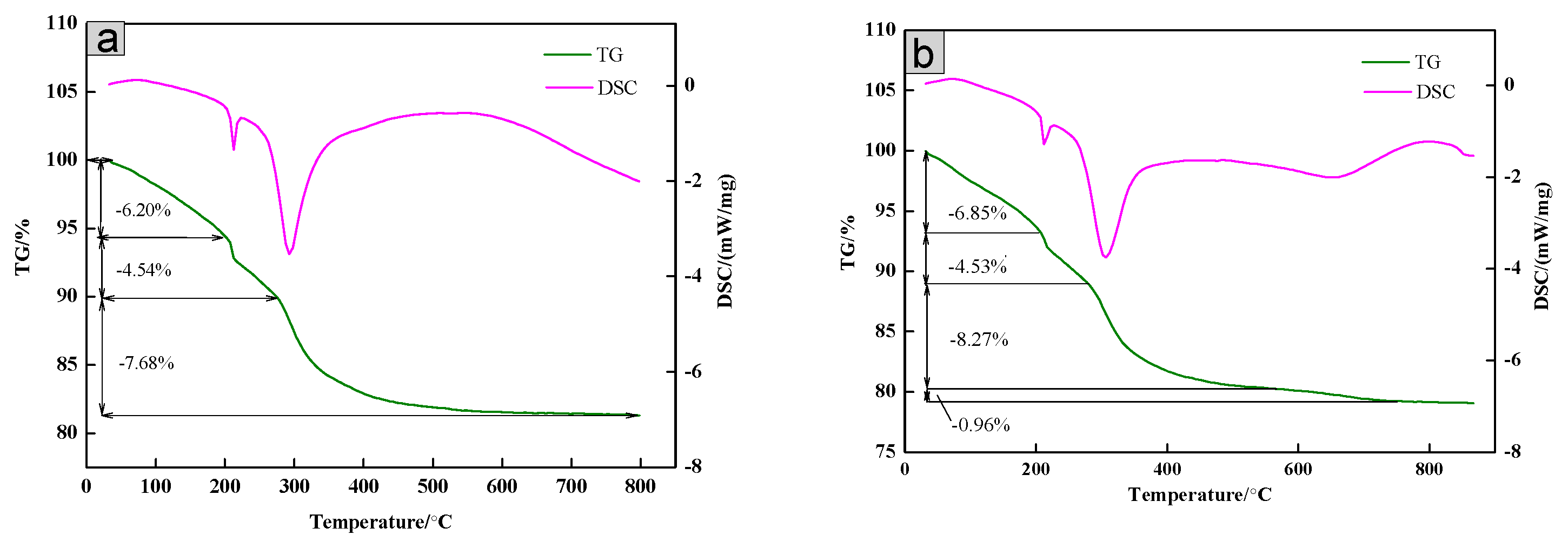 Nanomaterials 09 01671 g006 Nanomaterials 09 01671 g006