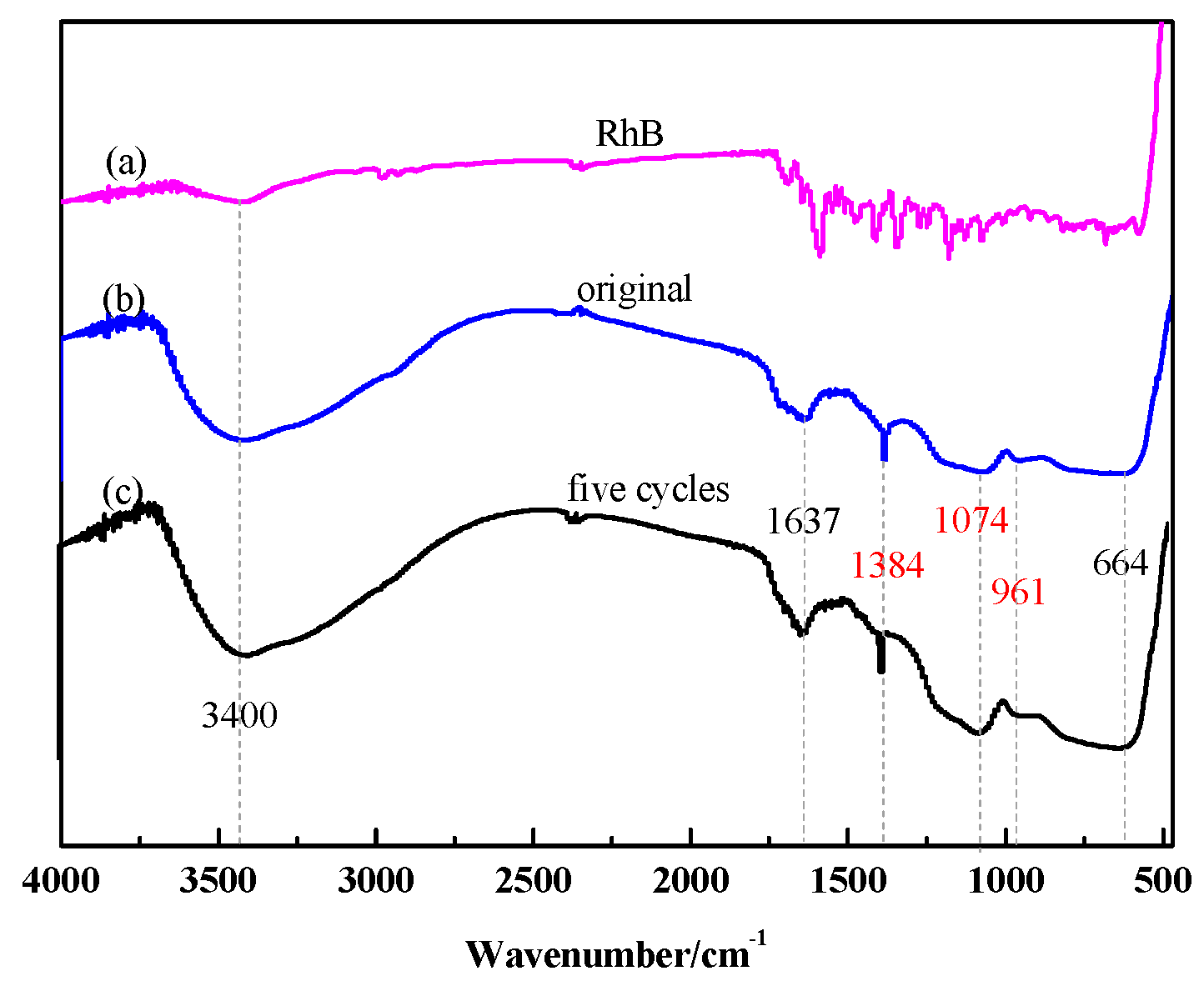 Nanomaterials 09 01671 g011 Nanomaterials 09 01671 g011