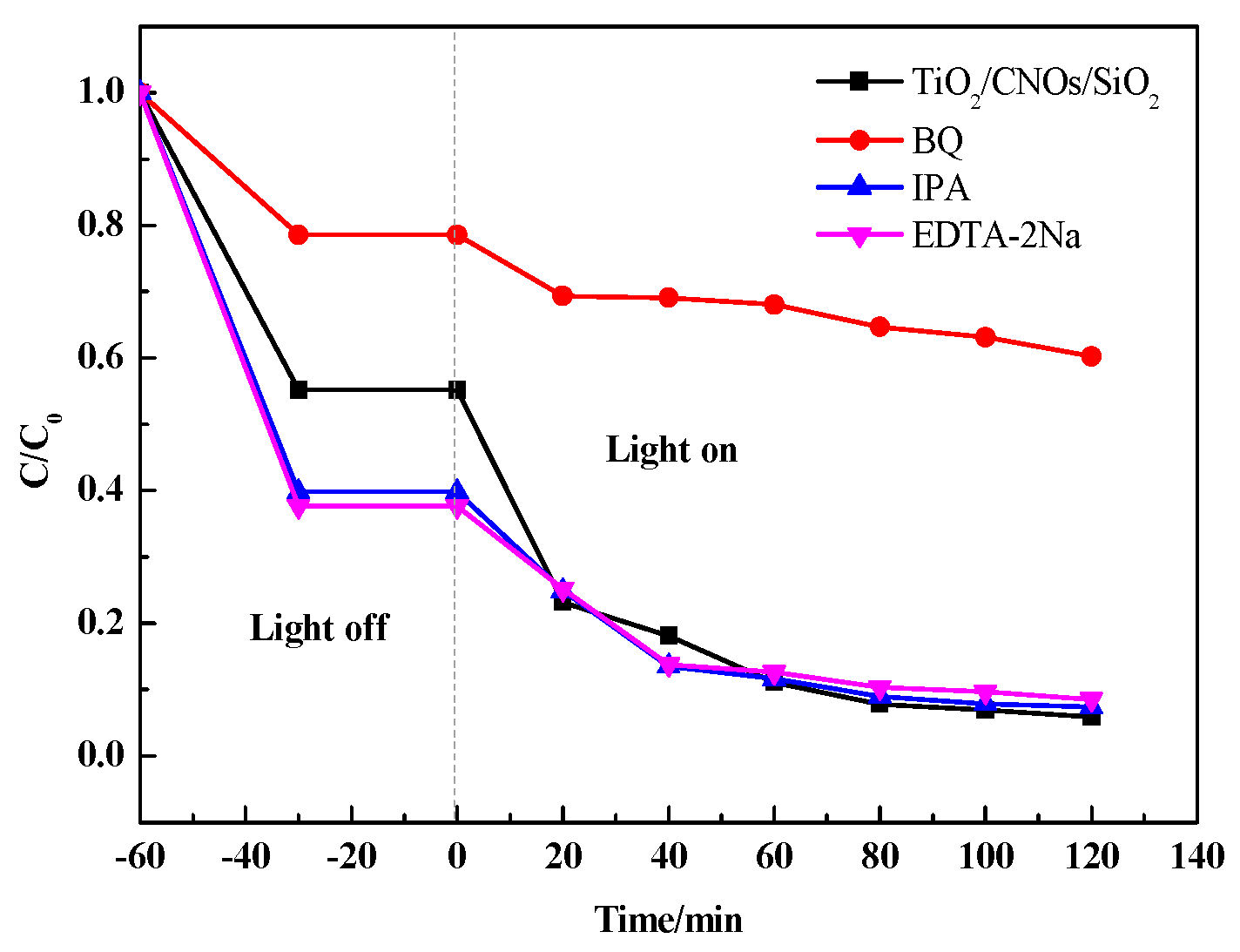 Nanomaterials 09 01671 g012 Nanomaterials 09 01671 g012