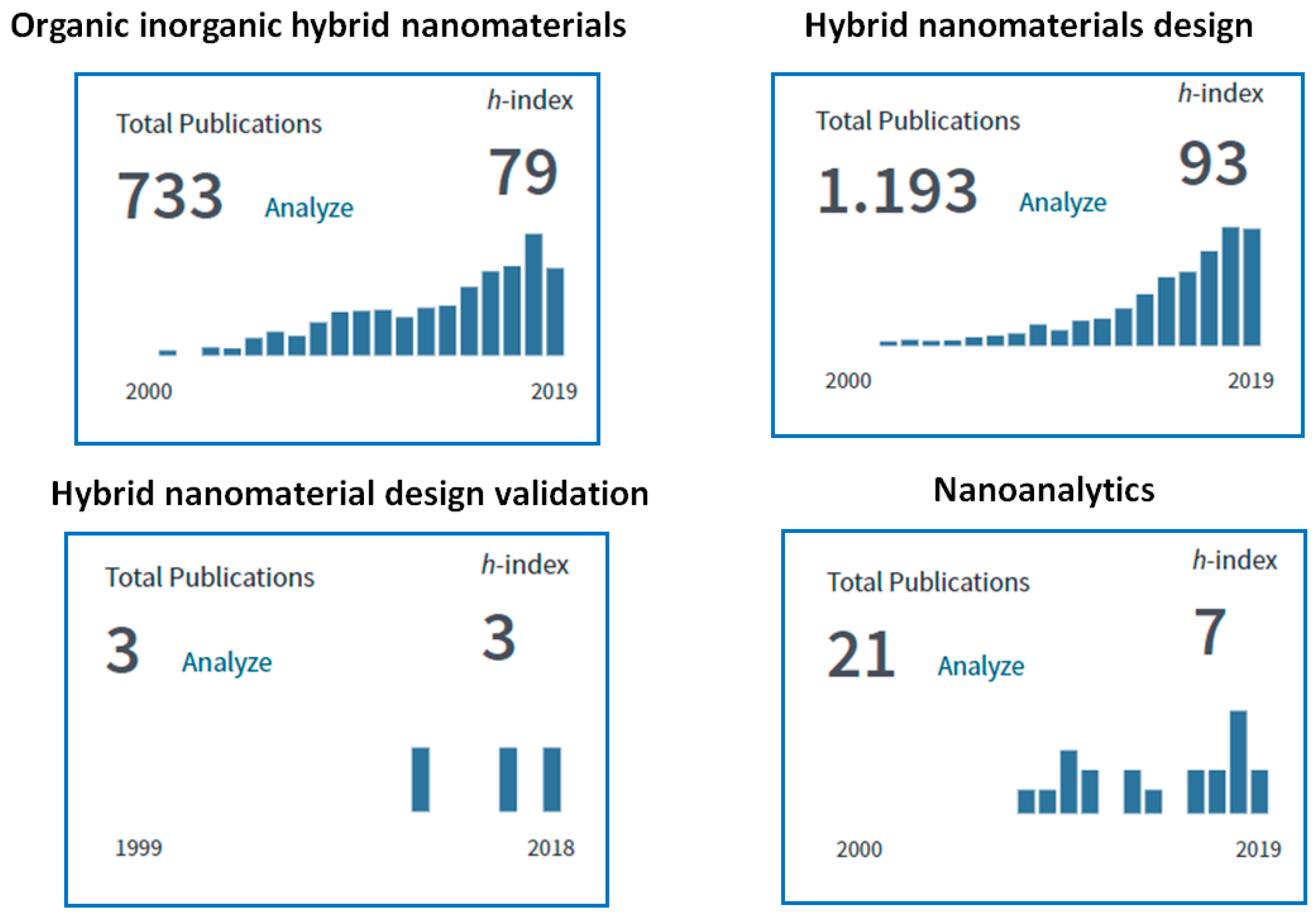 Nanomaterials 09 01673 g001