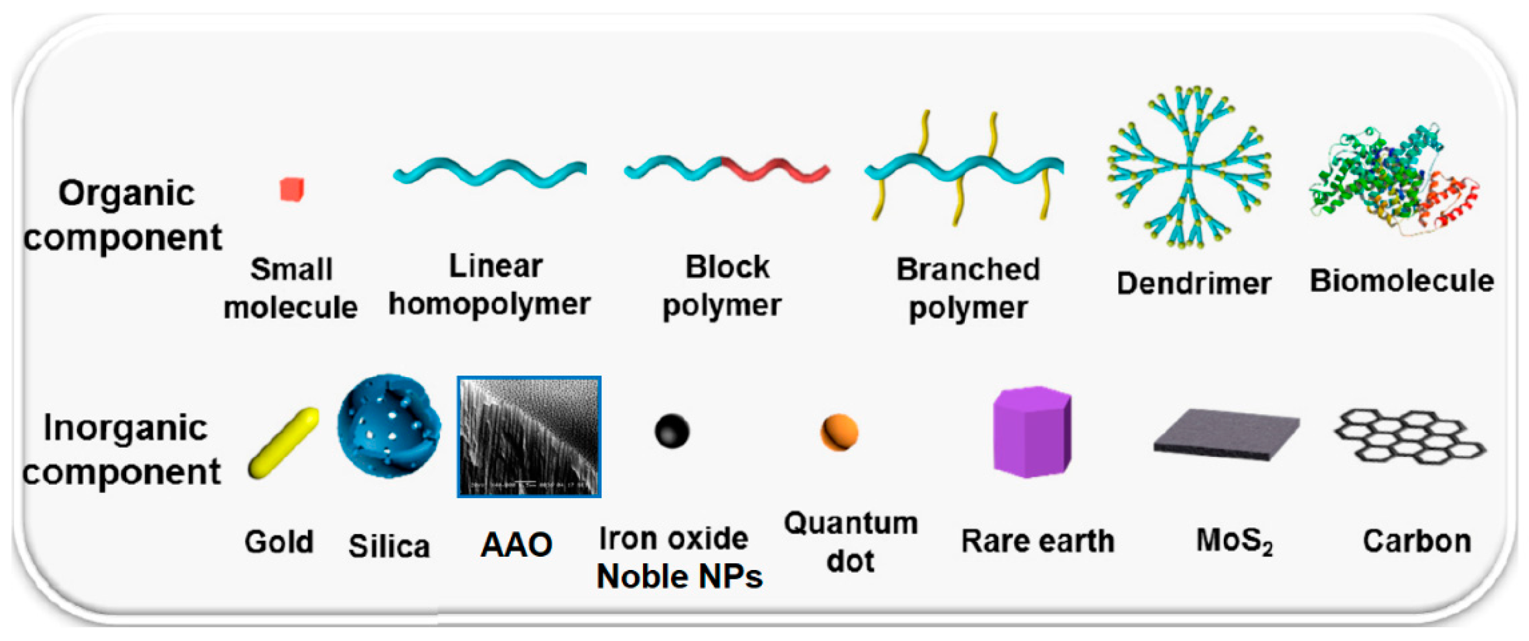 Nanomaterials 09 01673 g002