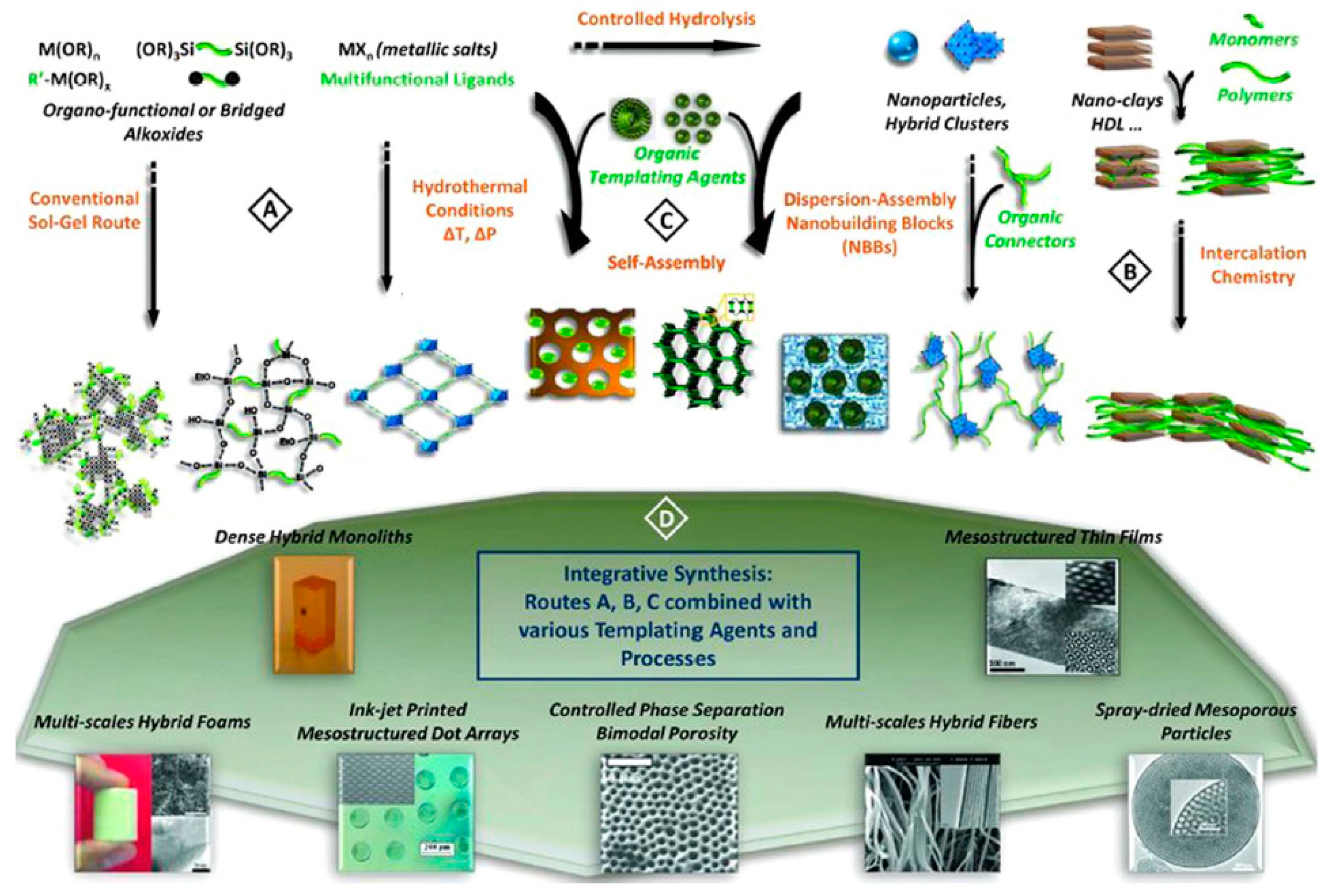 Nanomaterials 09 01673 g004