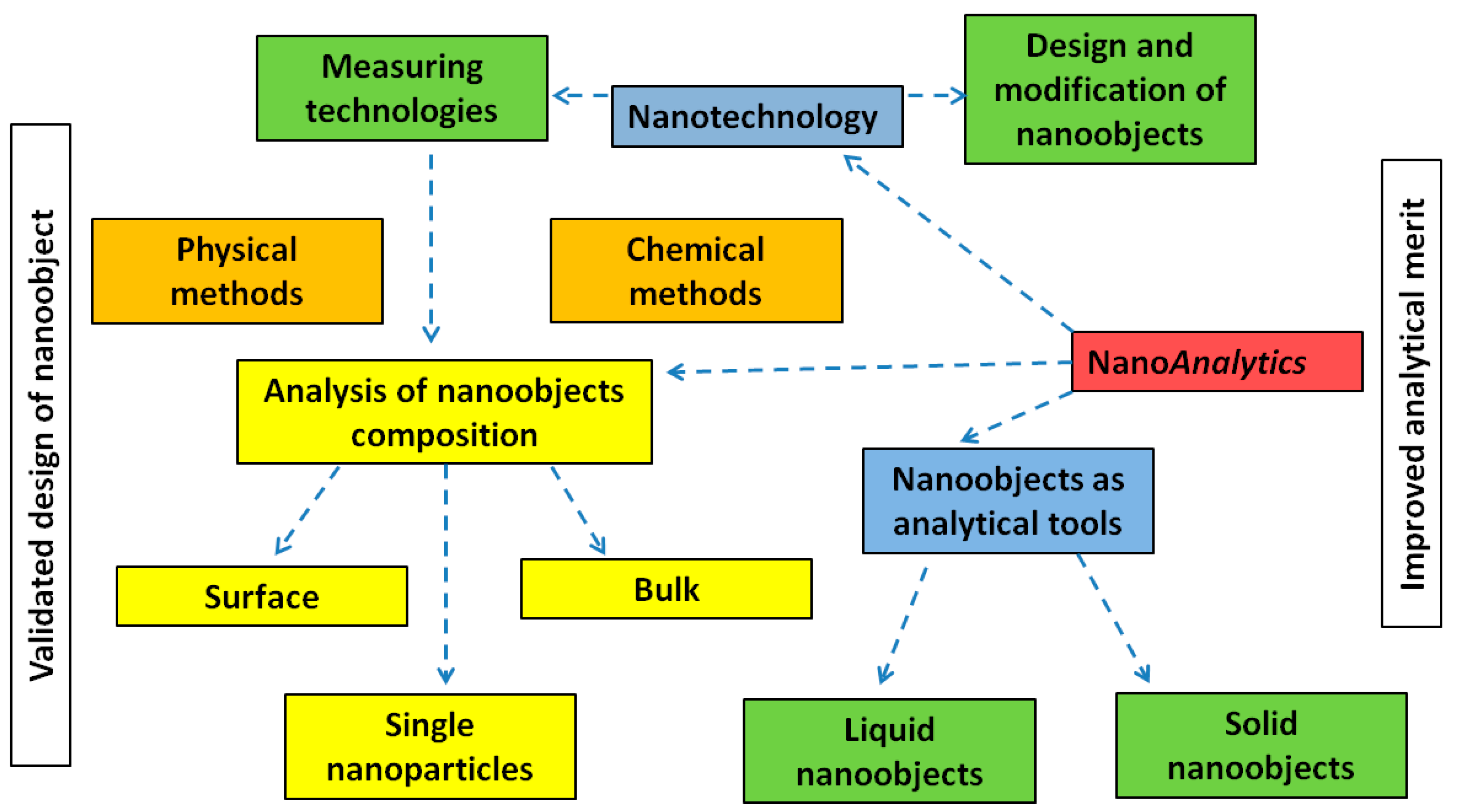Nanomaterials 09 01673 g006